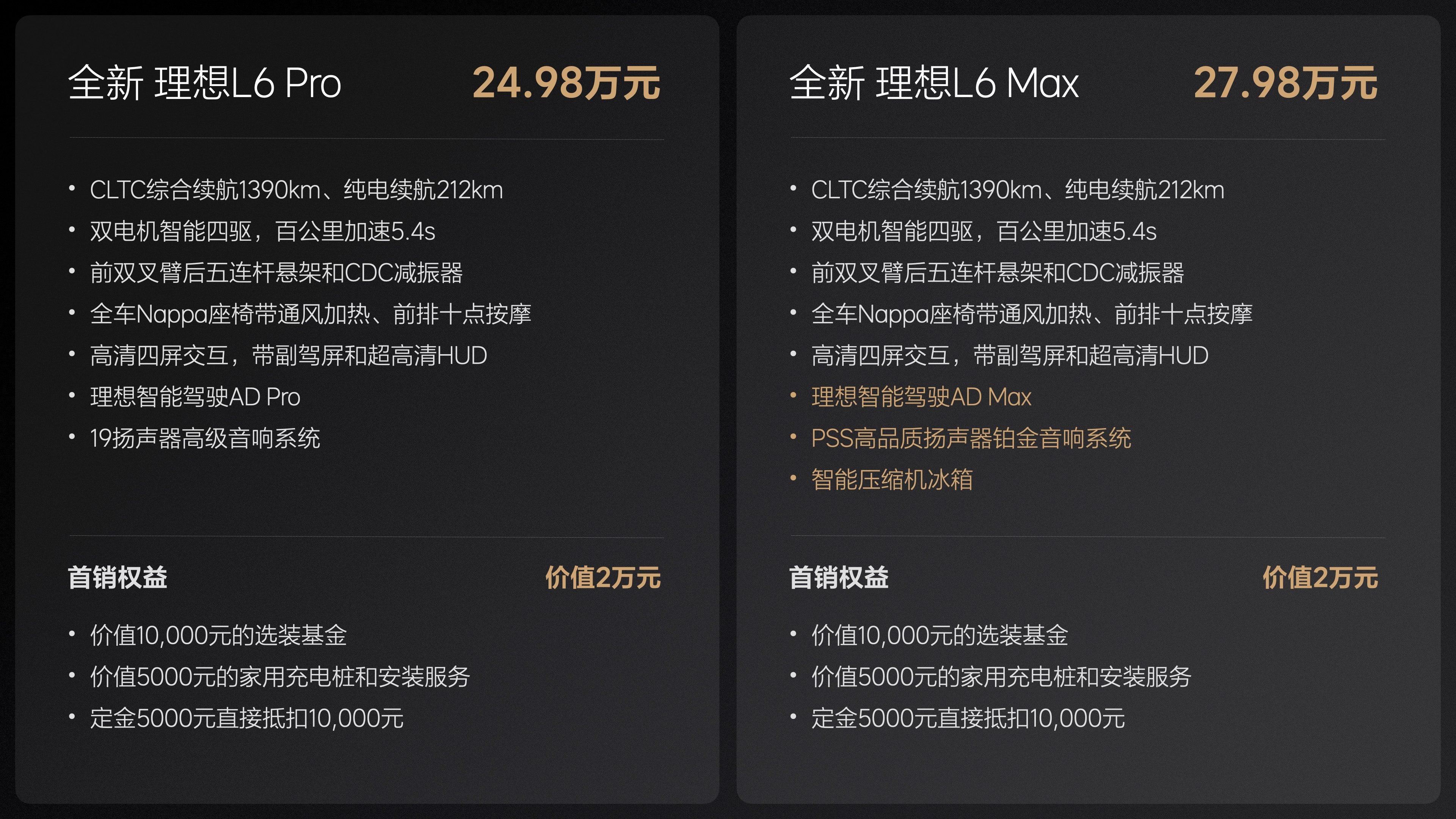 #全新理想L6上市发布会# 理想L6正式上市，新车共推出两款配置车型理想L6 P