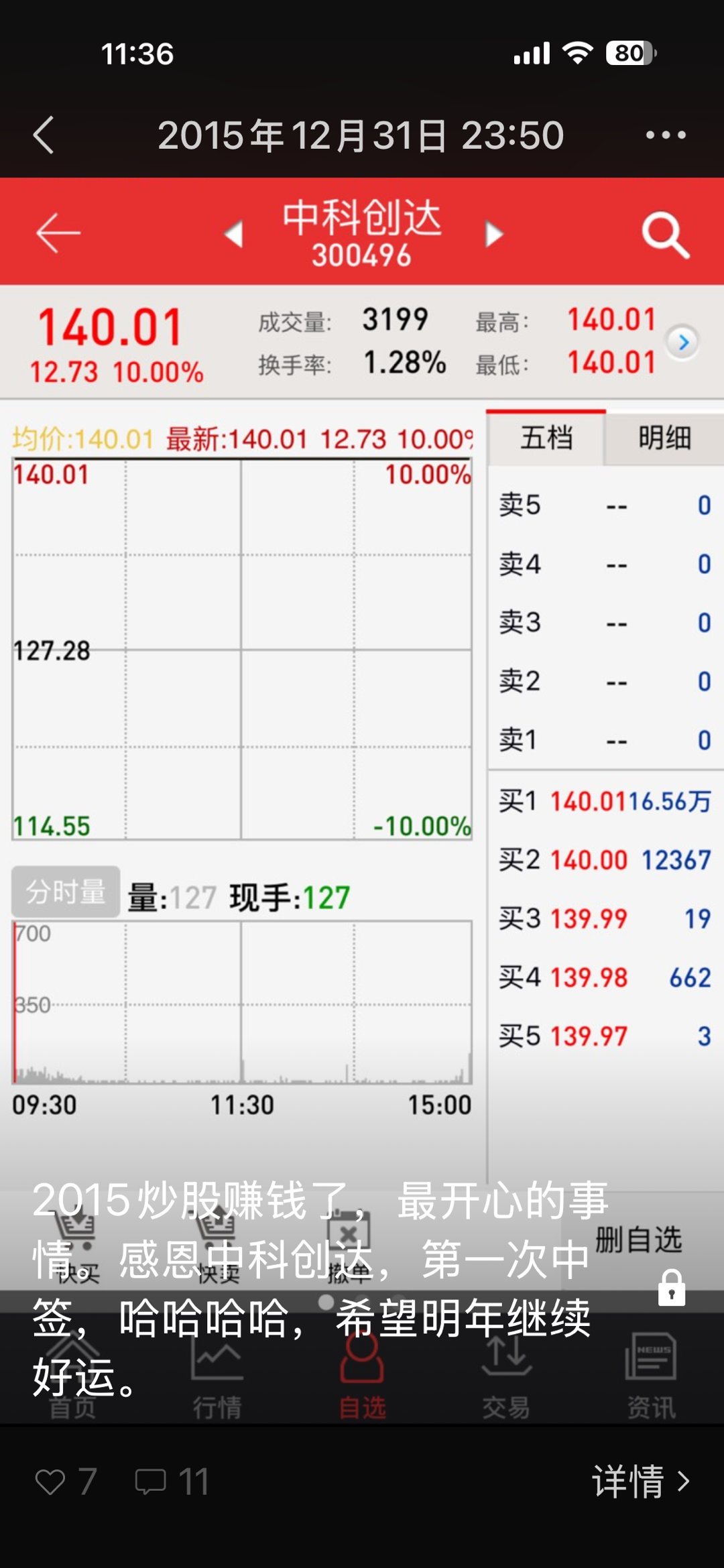 今天上午把在股市第一次中签的持有超十年的中科创达清仓了。虽然持有途中坐了一段“高