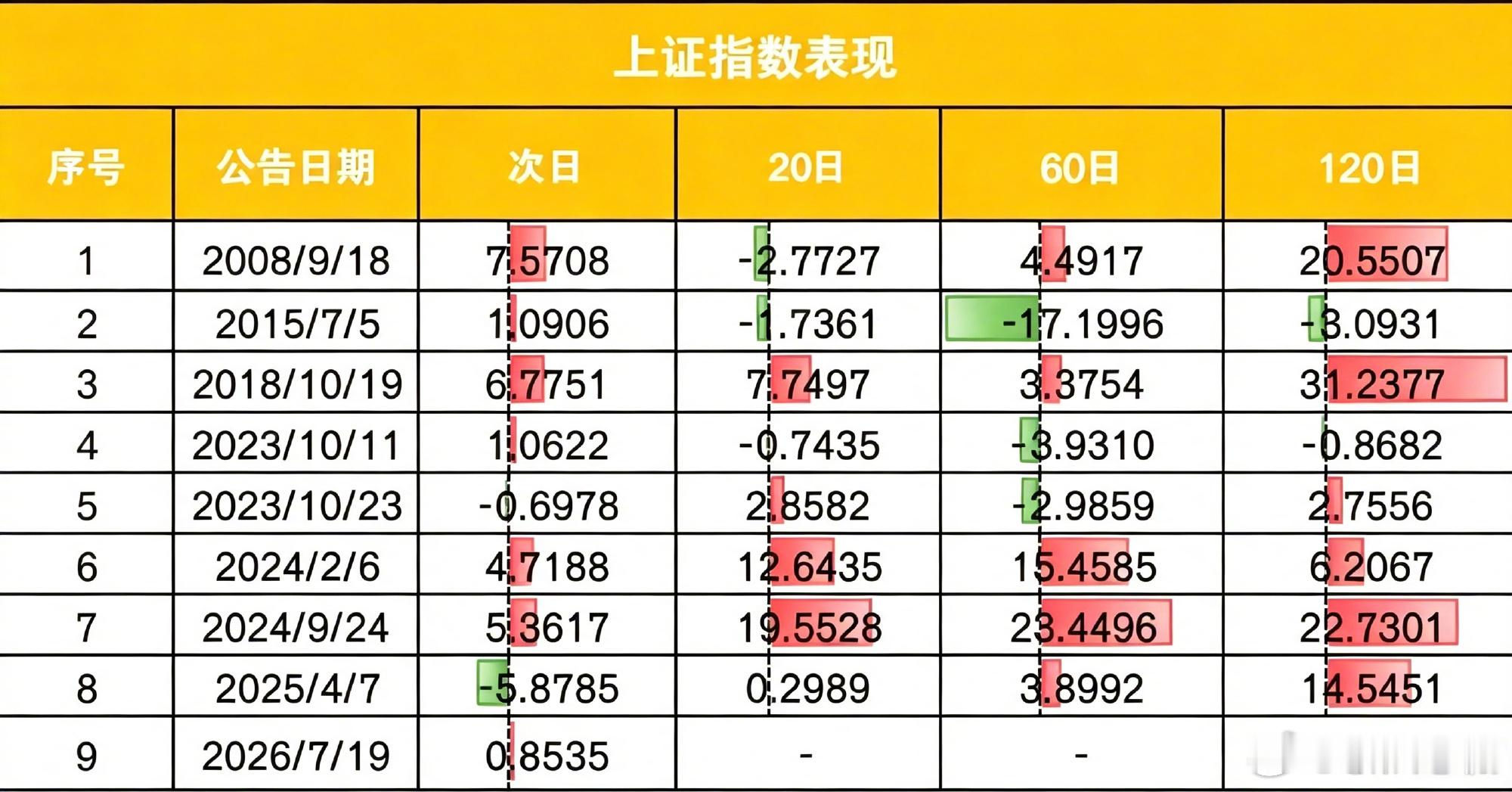A股历次救市后怎么走国家队救市并非凭空制造牛市国家队进场，对市场到底有什么作用？