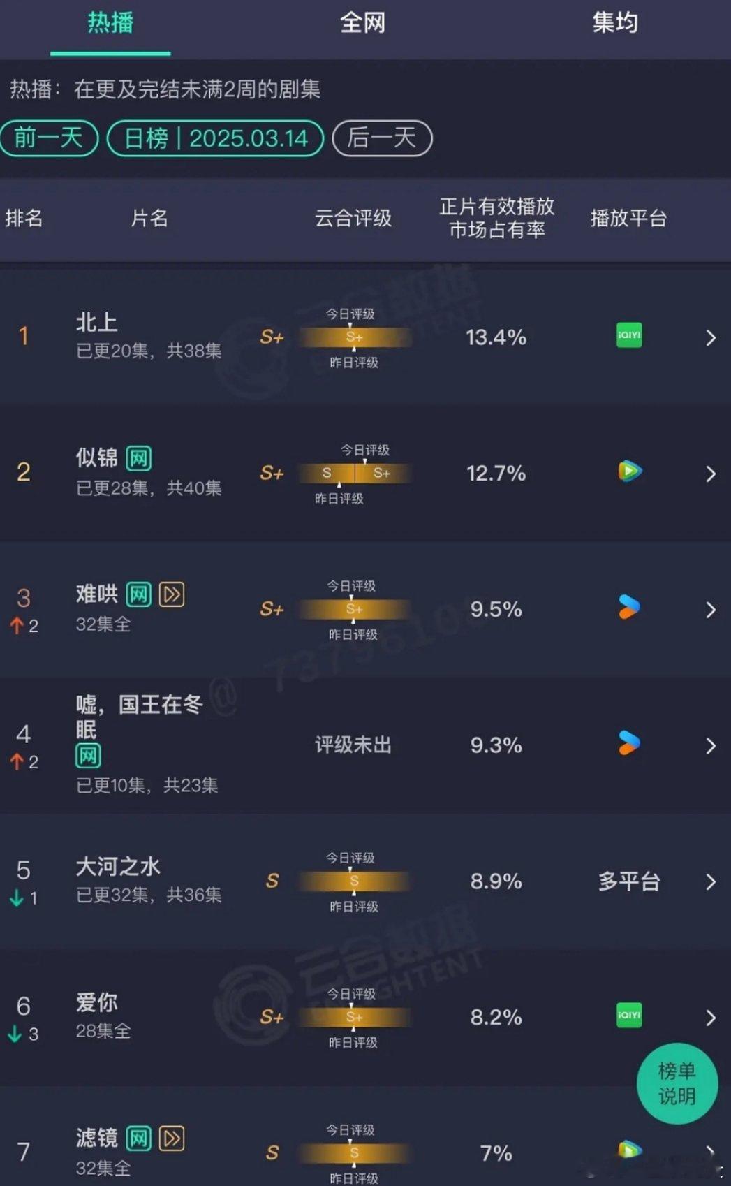 昨天云合北上 似锦 难哄 嘘国王在冬眠 爱你 滤镜 ​​​
