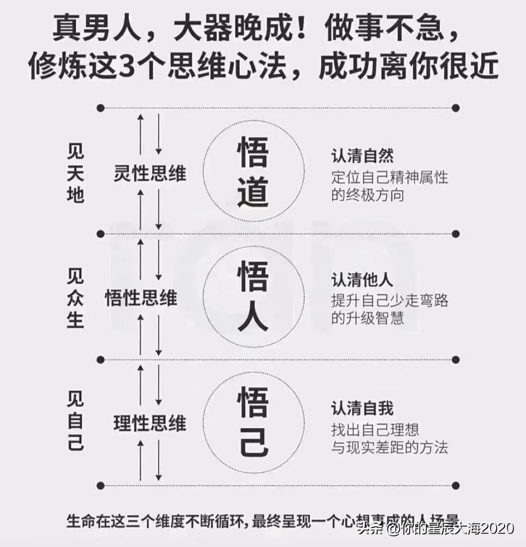 悟道、悟人、悟己！修炼这3个思维心法，成功离你很近！