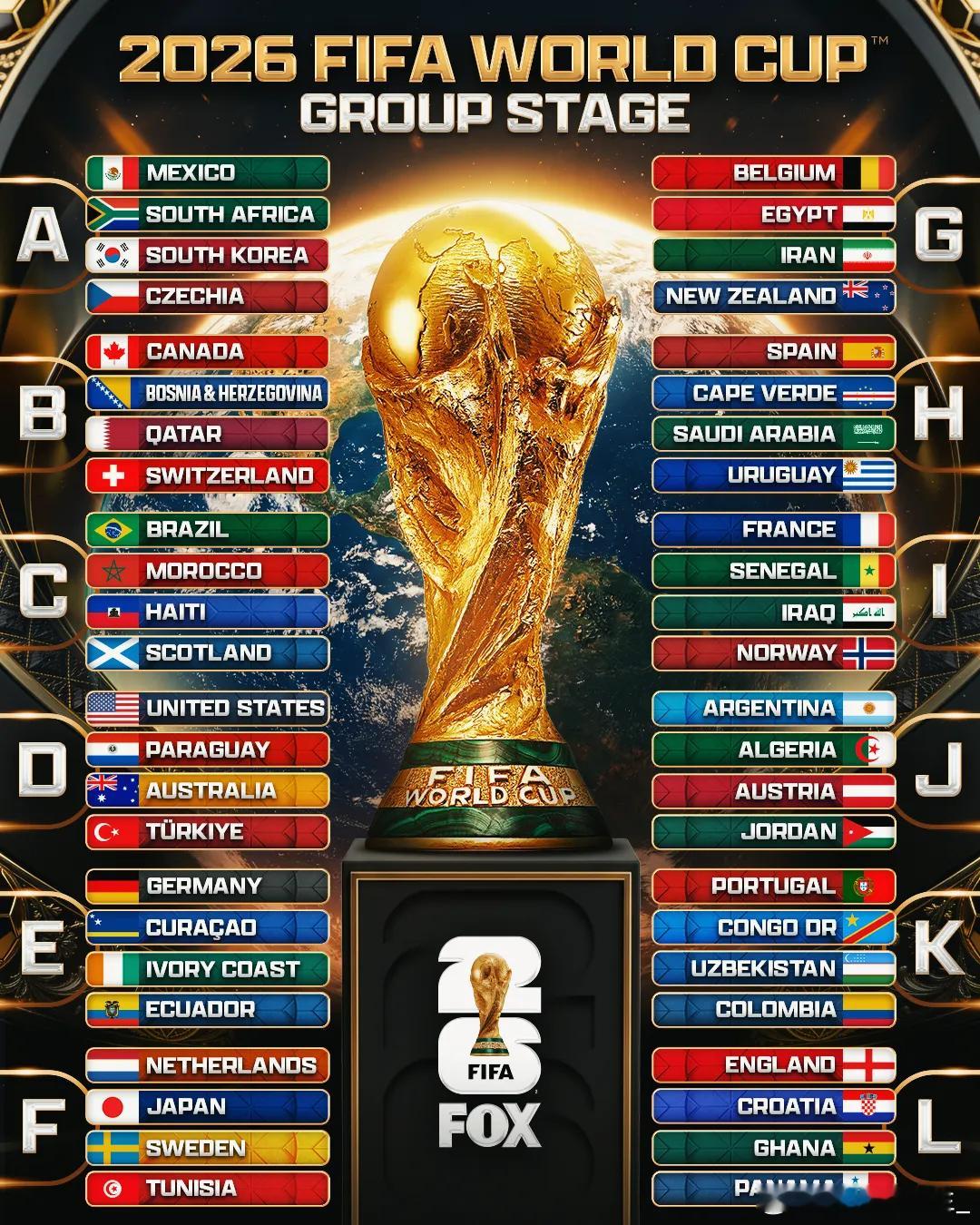 2026世界杯转播权落定？央视手握绝对主动权，FIFA妥协只是时间问题眼下全网都