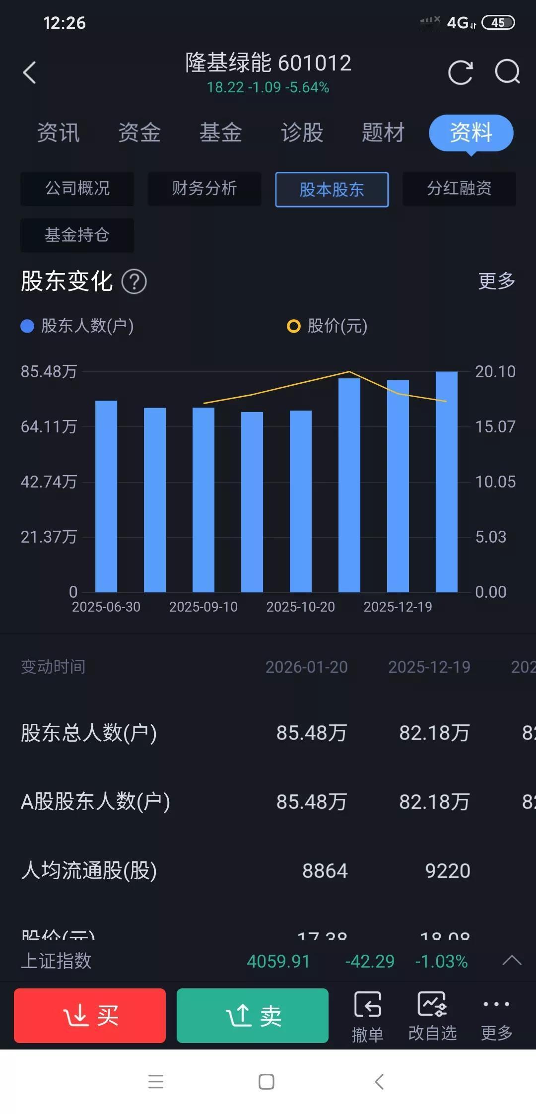 今天早上看到这则消息就预感隆基要大跌了，果然开盘直线下跌，想出都来不及。
消息称