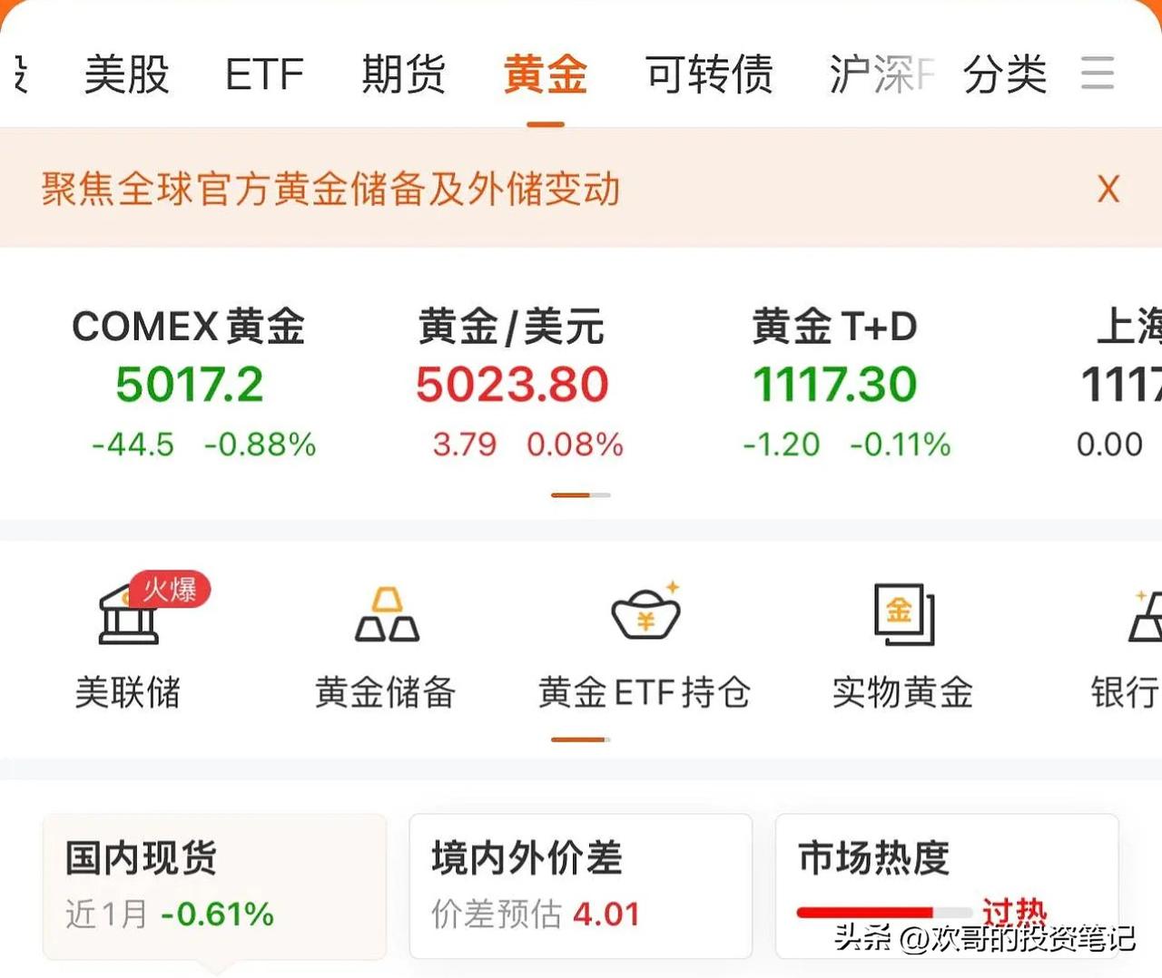 黄金将来还有多大空间?
当前黄金盘面走出了很有意思的分化走势，现货已经翻红回暖，