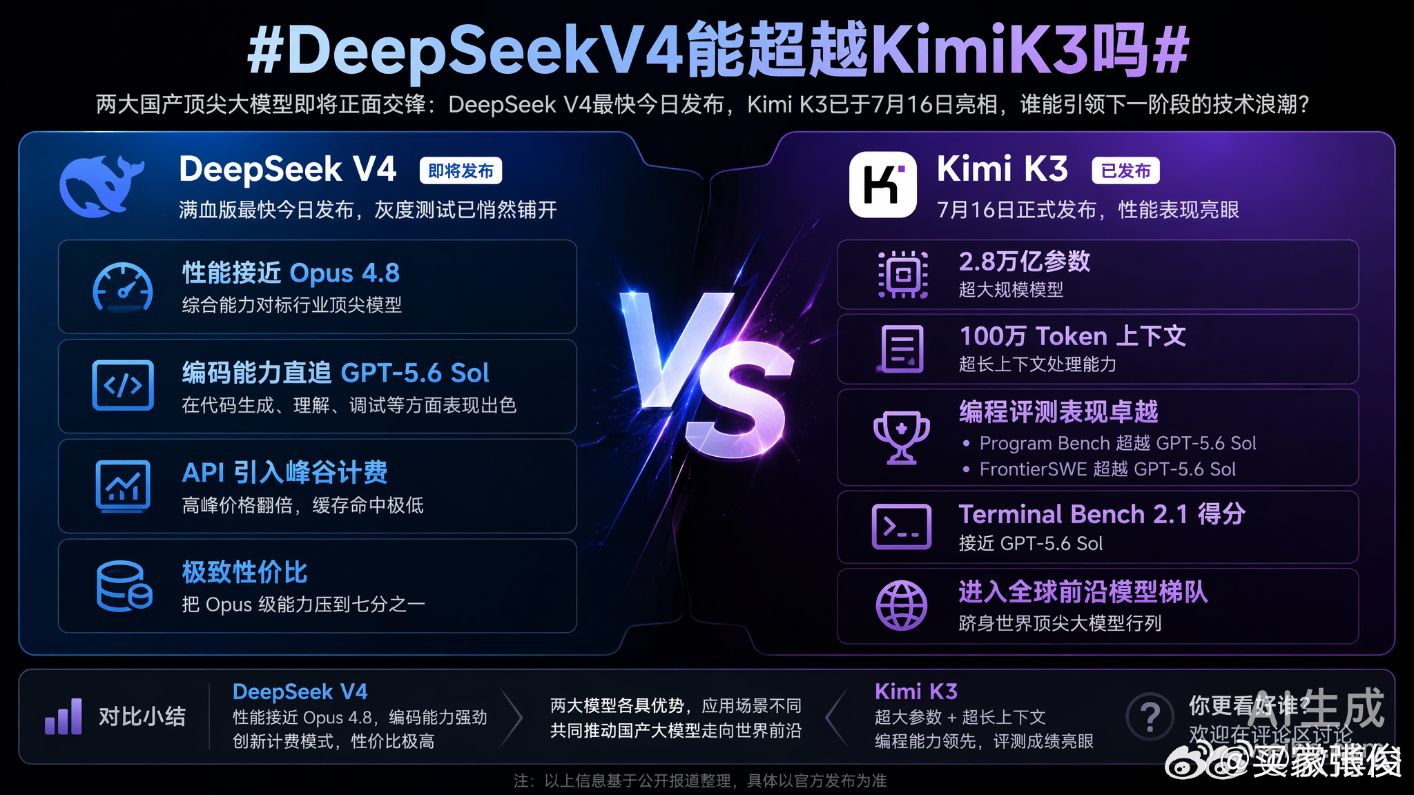 DeepSeekV4能超越KimiK3吗 跑分不等于全部实力。目前来看，Deep