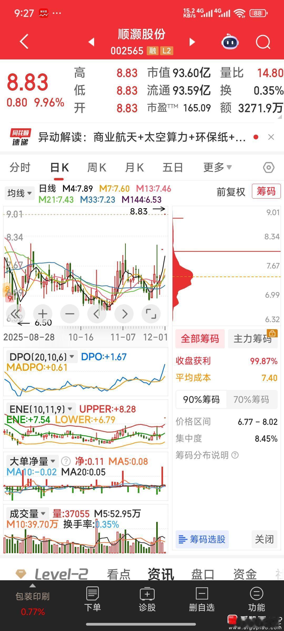 【今日狙击】今日狙击：顺灏股份，银河电子。今日加仓做T：标准股份。 