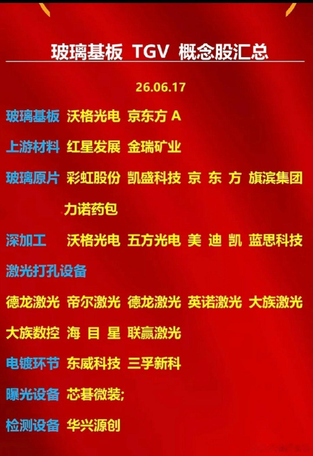 TGV玻璃基板全产业链爆发！AI先进封装黄金赛道标的梳理！TGV玻璃基板是2.5