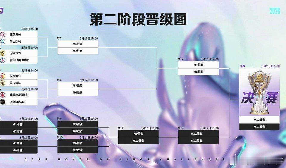2026挑杯双败淘汰赛抽签这个签怎么样呢？谁的签最好？ 