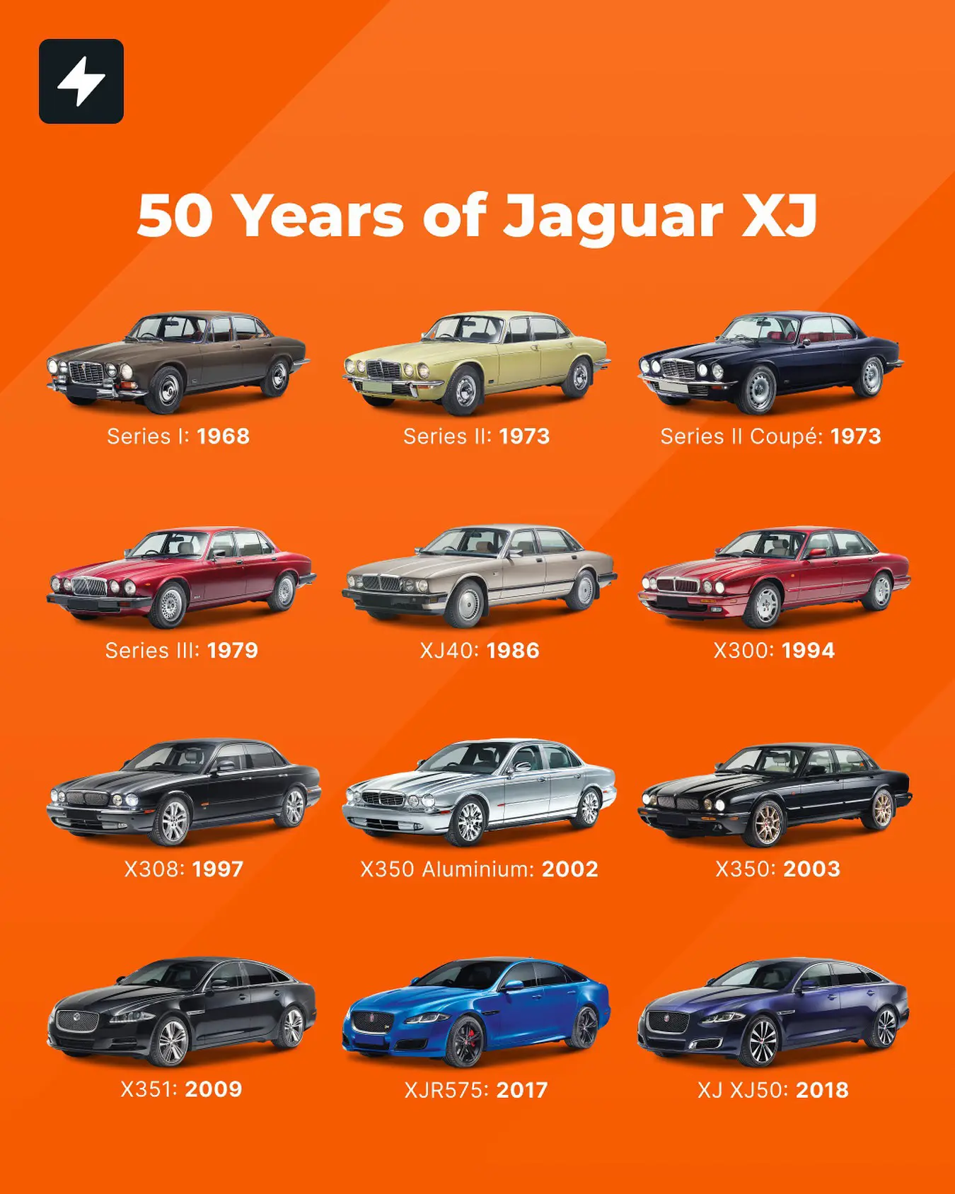 捷豹XJ，50年的演变史。