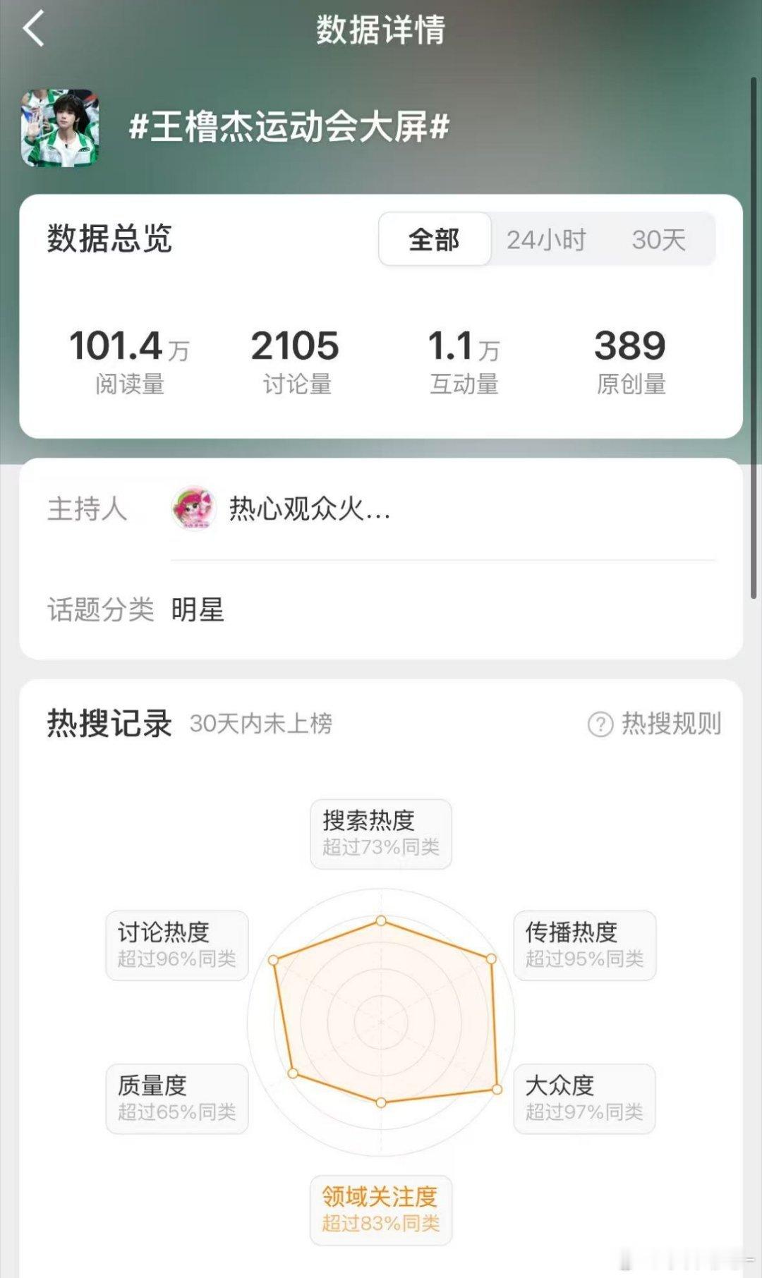 王橹杰运动会大屏不管有没有ss 所有毛毛都带CT发15字图文 这条原创量太低了^