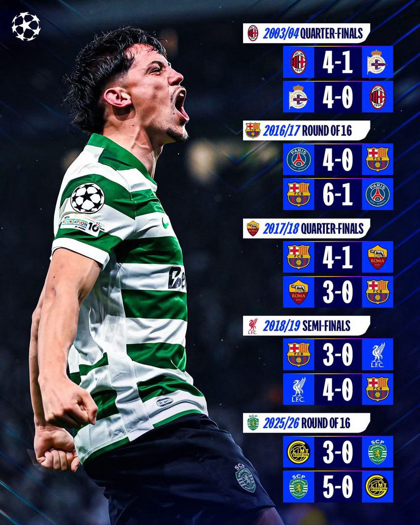 今季歐聯八強誕生，有幾場波都能夠上演「逆天奇案」。其中博杜基林特首回合贏3粒最終