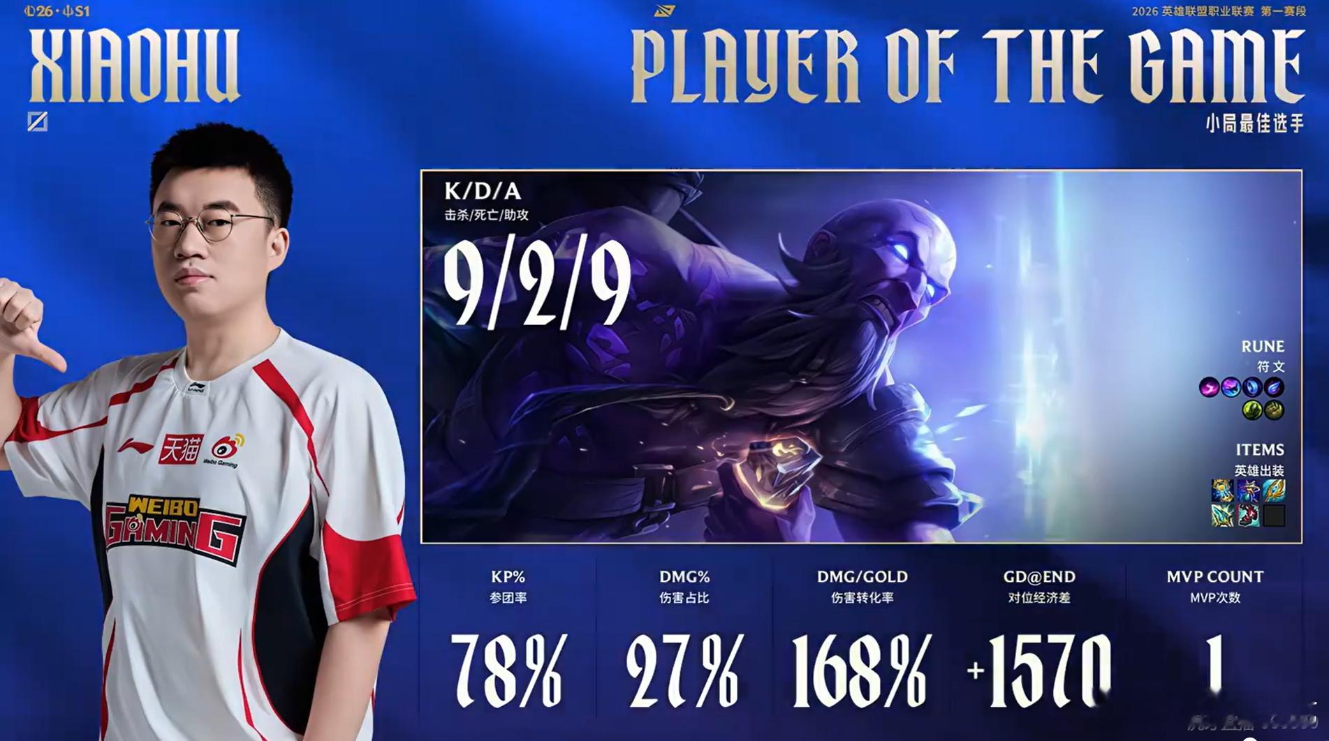 【2026lpl第一赛段 ｜WBG 2:1 TES】第三局MVP给到Xioahu