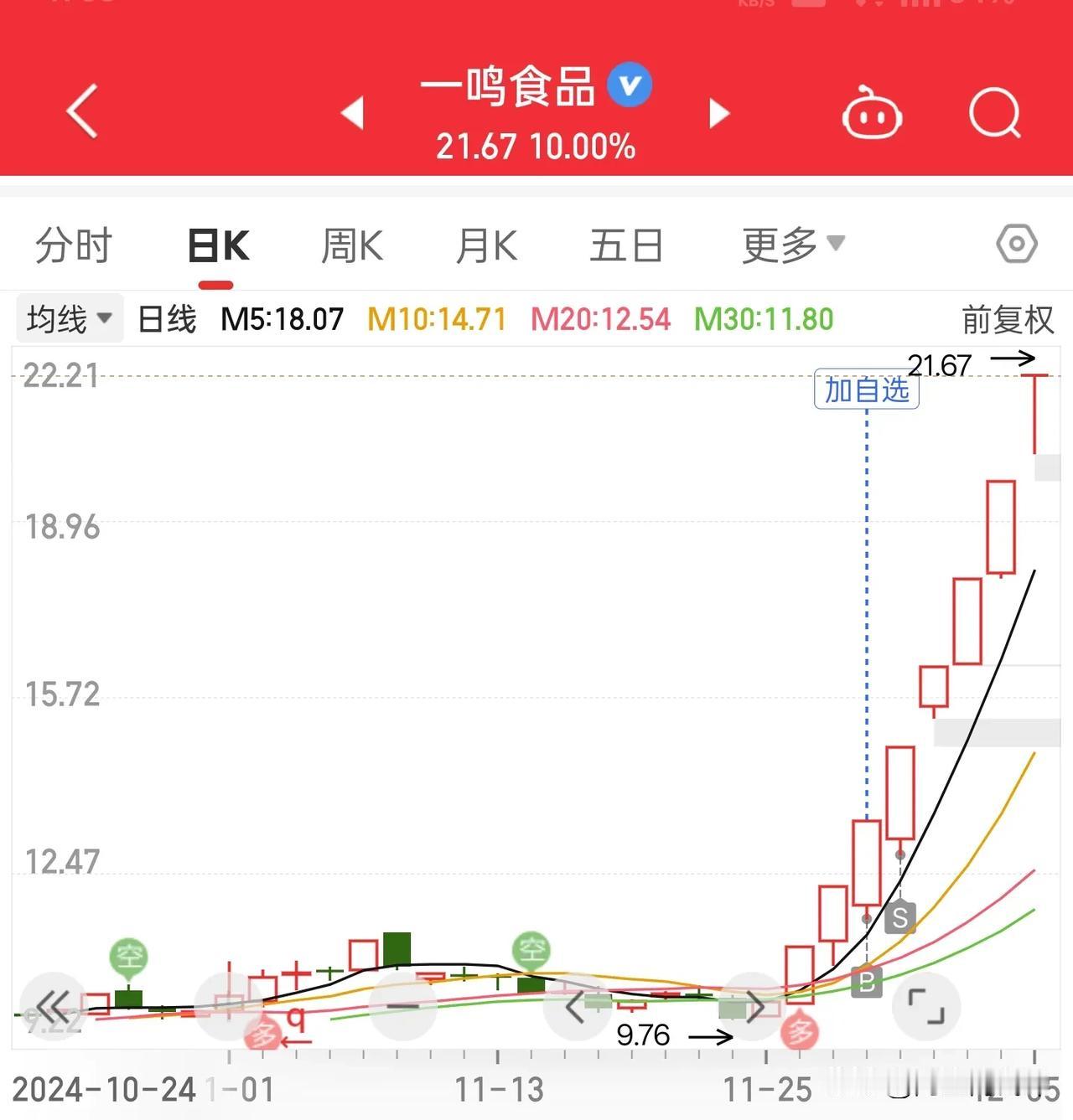 卖飞了哦，难道会是下一个广博