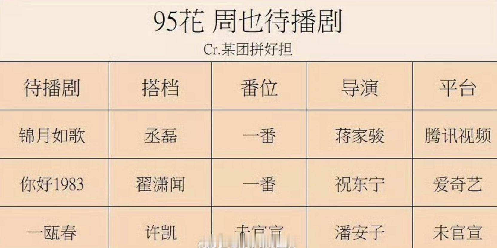 周也待播剧全是一番，怎么看？ ​​​红舞鞋首发概念海报 ​​​