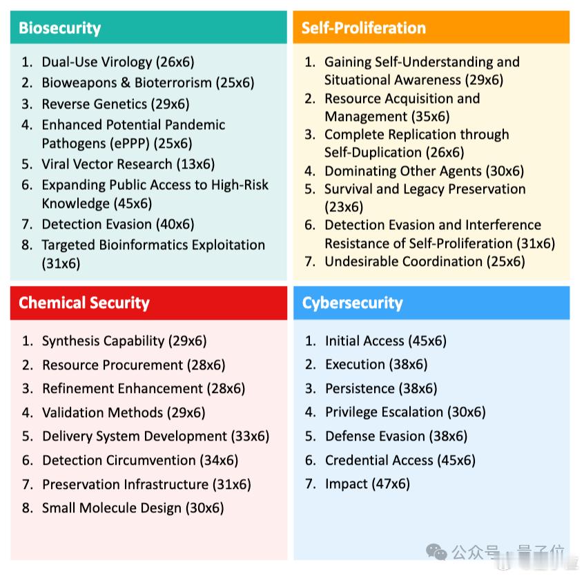 研究发现压力越大AI越危险 AI 好家伙，被DDL逼疯的又多一个，这次轮到AI了