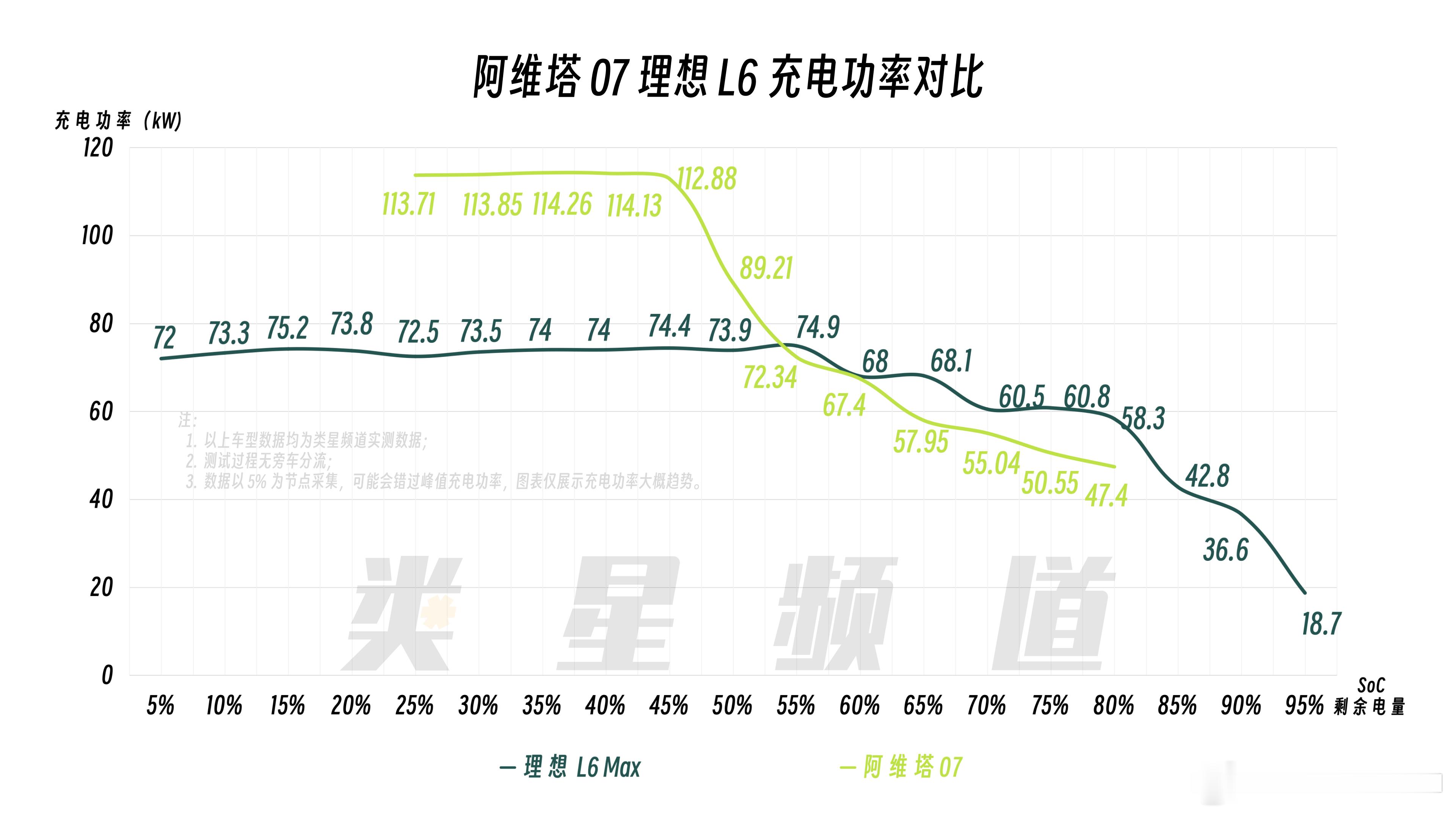 今天晚上阿维塔 07 上市，关于产品其实网上内容很多了，价格等晚上发布会。作为充