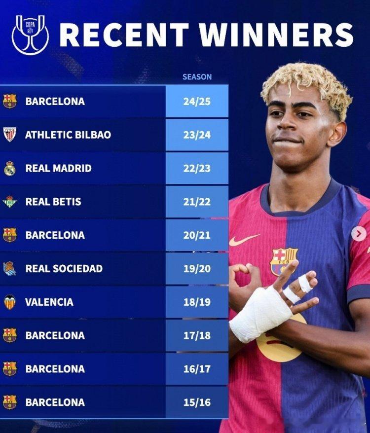 近10年国王杯冠军：巴萨5次登顶，皇马仅在2023年夺冠 ​ cr：八哥爱看球 