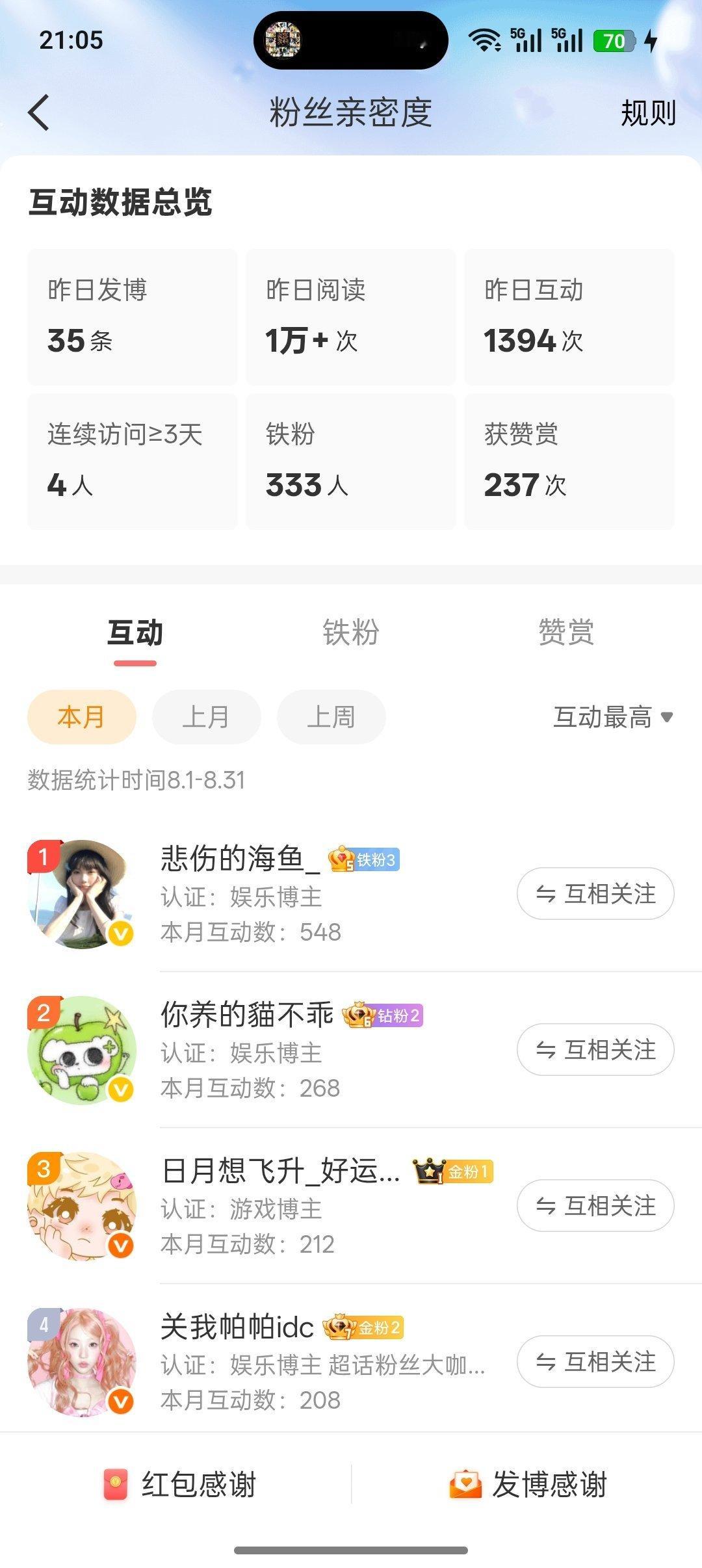 诶？互动榜页面什么时候改的 我刚发现 ​​​