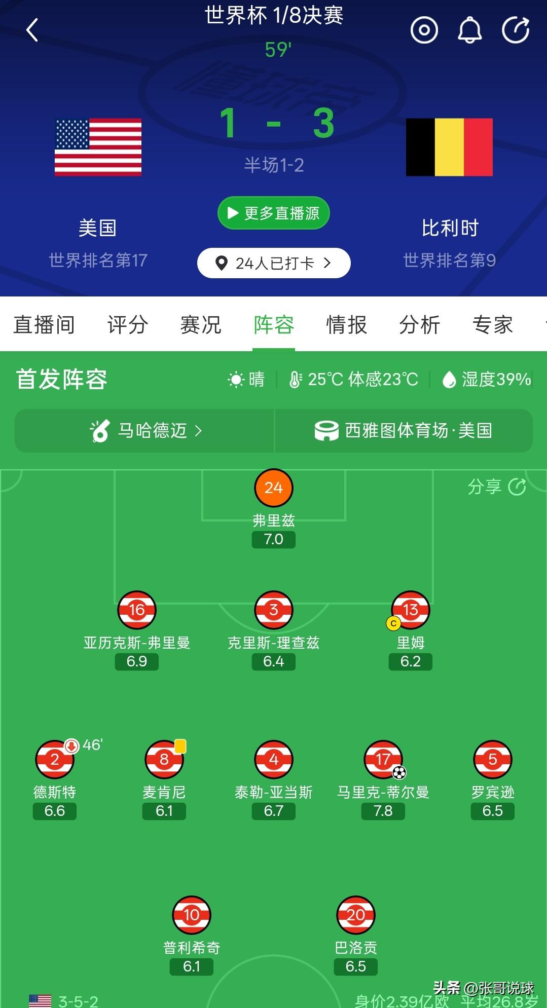 巴洛贡又不是哈兰德，上了又能怎么样，美国队不也照样出局吗！对阵比利时的1/8决赛