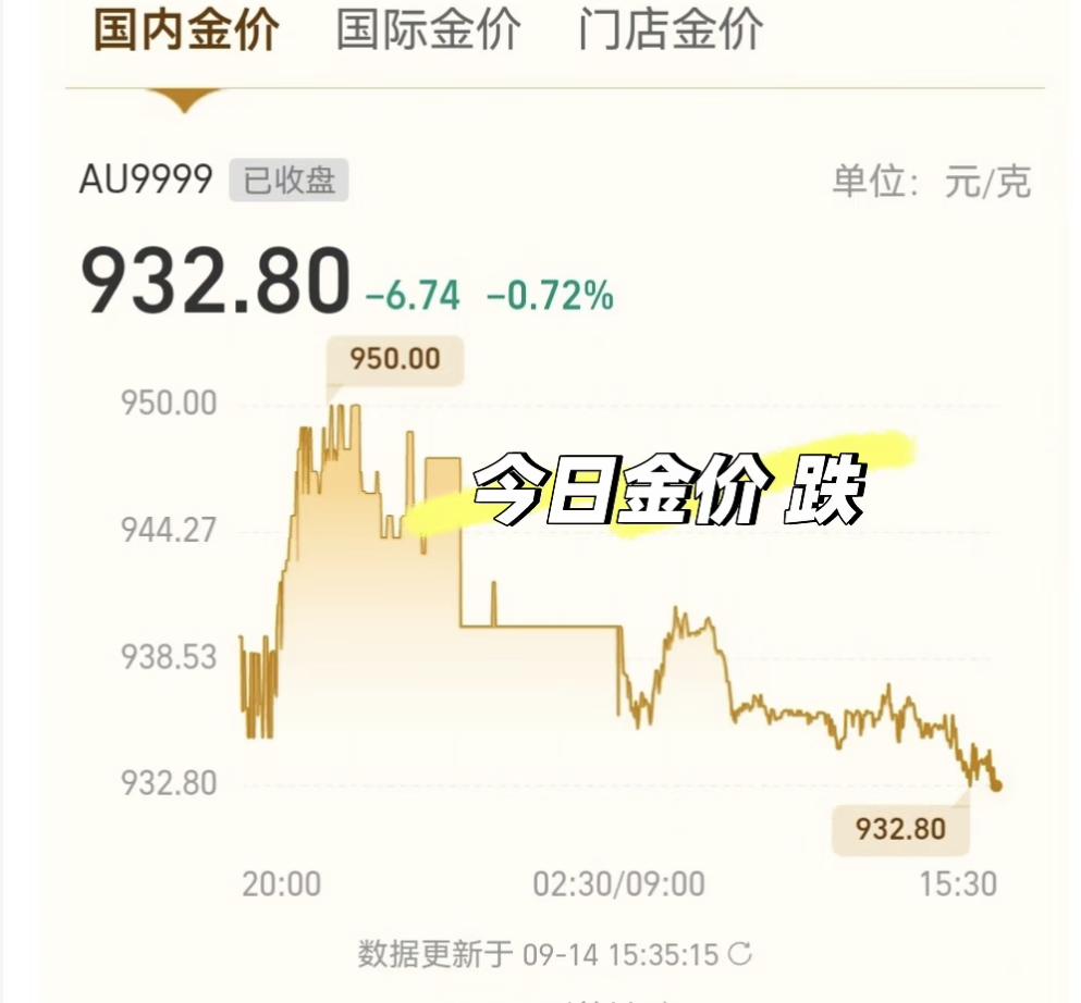 金价跳水后震荡磨底绿油油了 ​​​