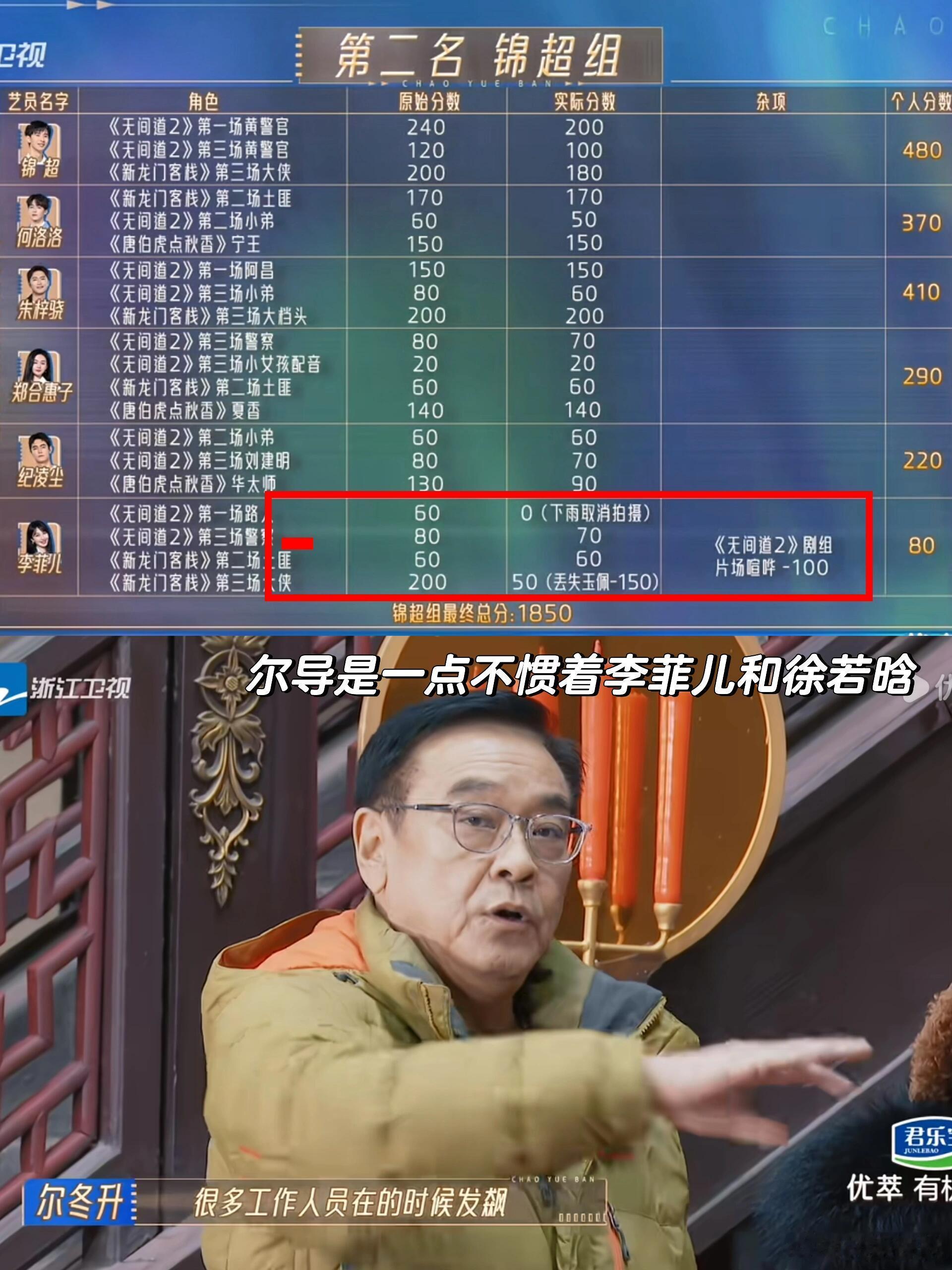 尔冬升点名批评李菲儿徐若晗，不愧是鉴茶🍵专家 ​​​