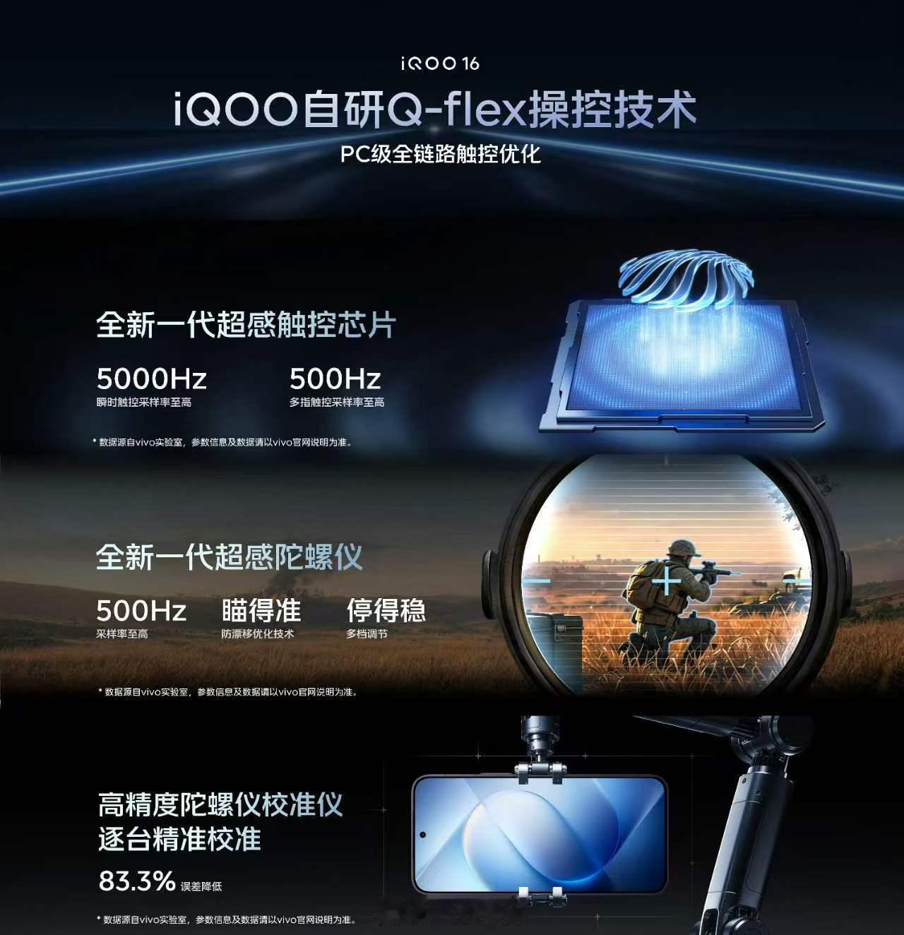 iQOO16行业首发Q-flex操控技术】①行业首发Q-flex操控技术，深入游