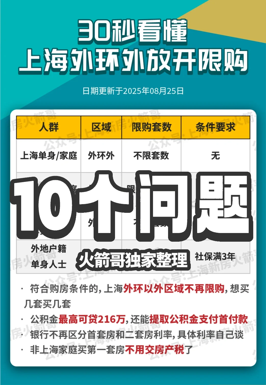 上海放开限购最应该知道的10个问题