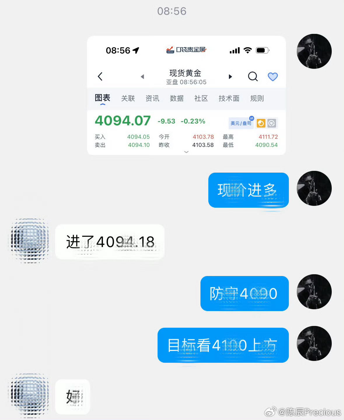昨日精彩回顾，顺势而为，4094→4100斩获873美！ 