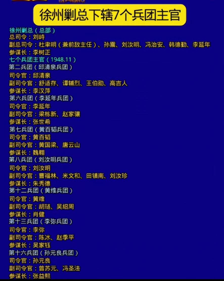 徐州剿总下辖的7个兵团主官一览表

      1948年6月国民党陆军总司令部