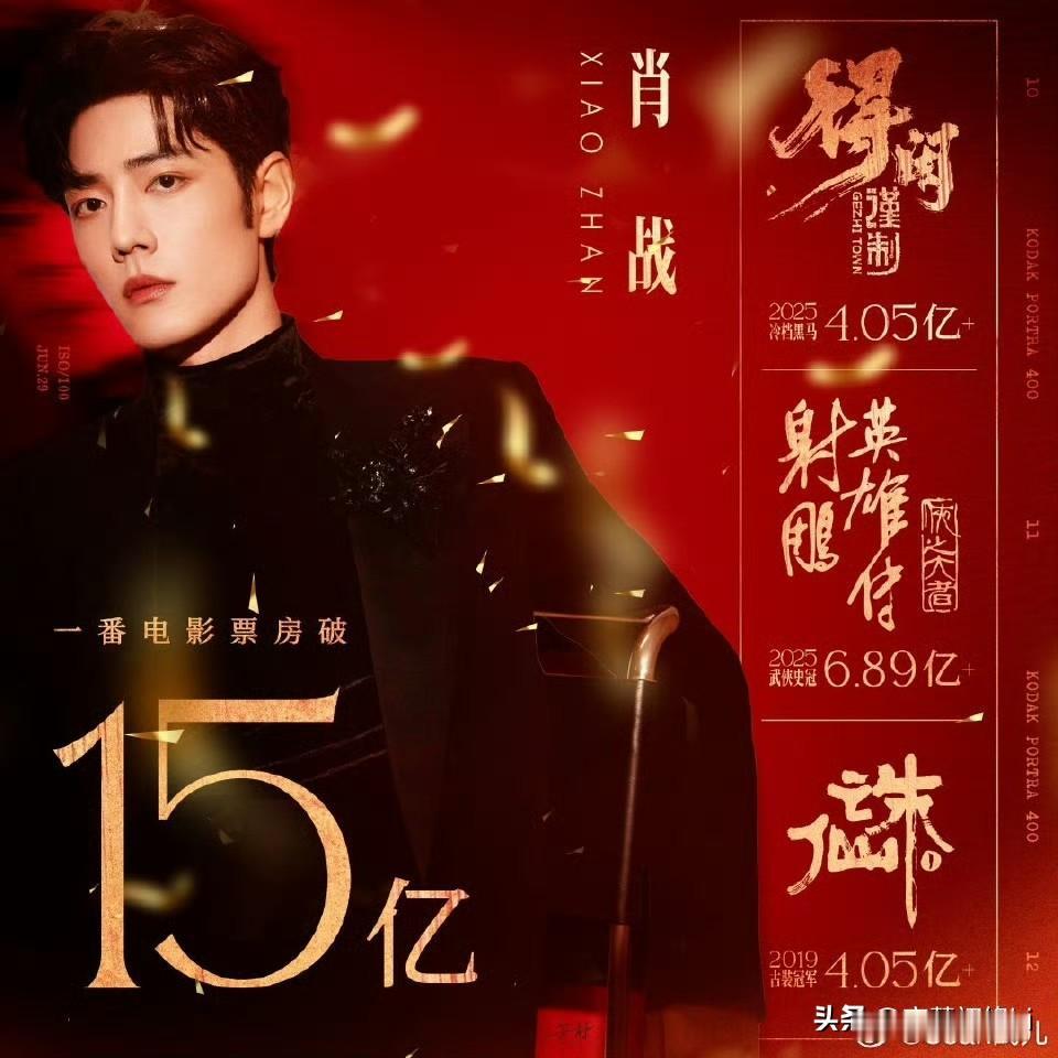 恭喜肖战三部电影总票房破15亿，而且全部是一番男主，个人号召力惊人，底盘最低4亿