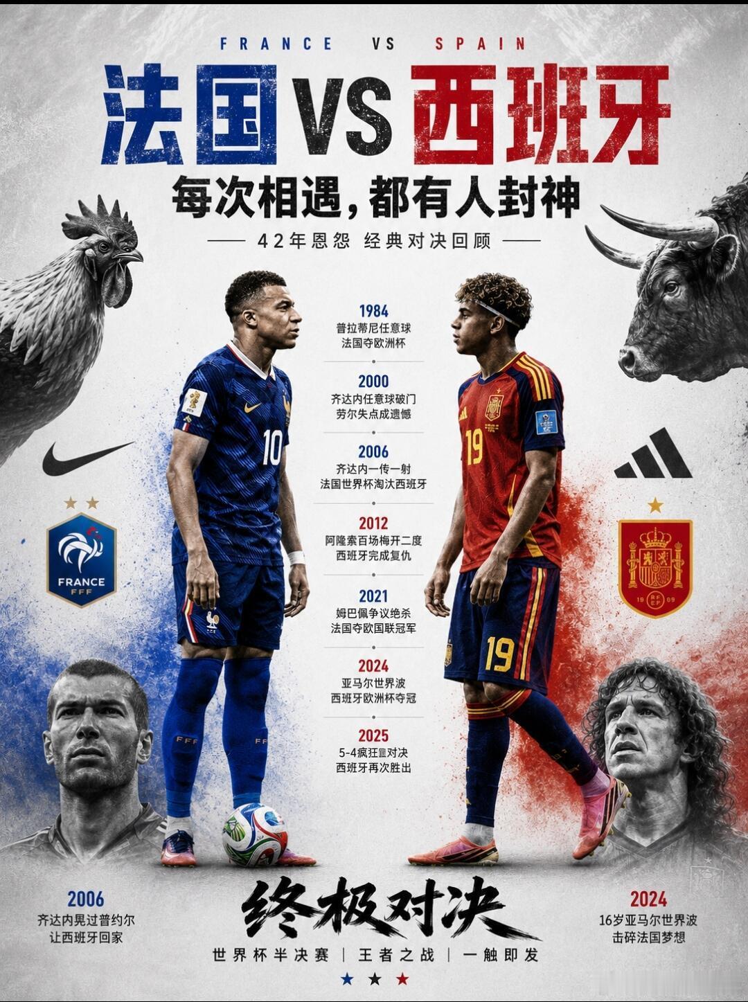 西班牙唯一未战胜的对手又火了说真的，这一届世界杯，姆巴佩肉眼可见的强，法国队肉眼