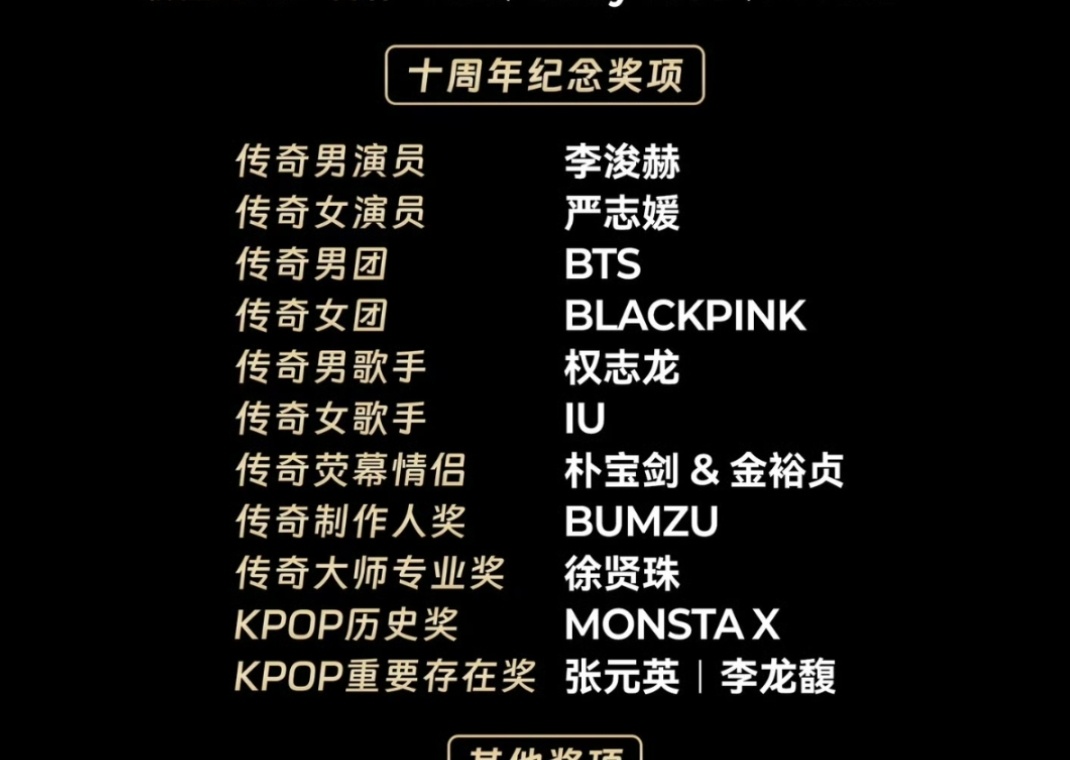 要我直说吗 这很有可能是AAA选的五男一五女一奖啊