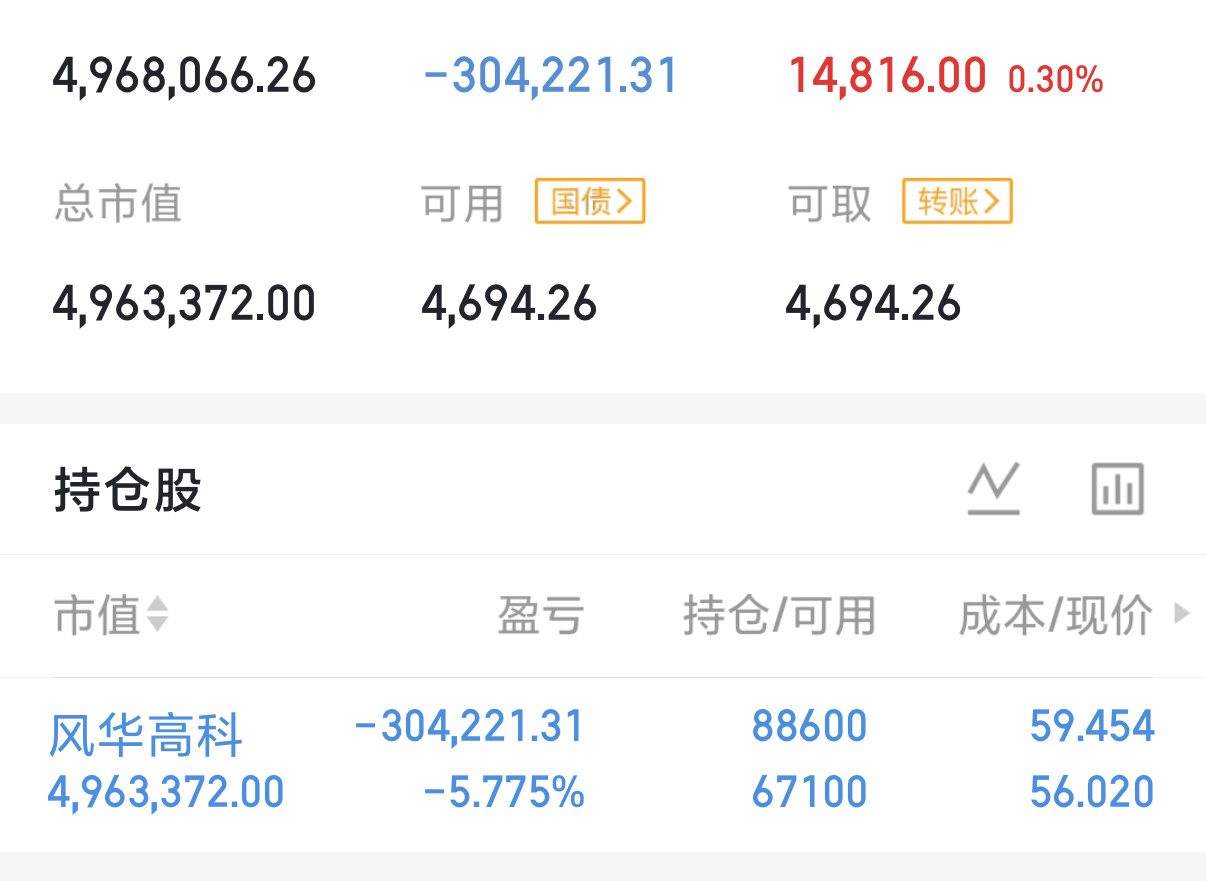 等看看今天要不要适当做T ，也许盘中不会时时更新，顾不上大家，大家盯好，可以自己