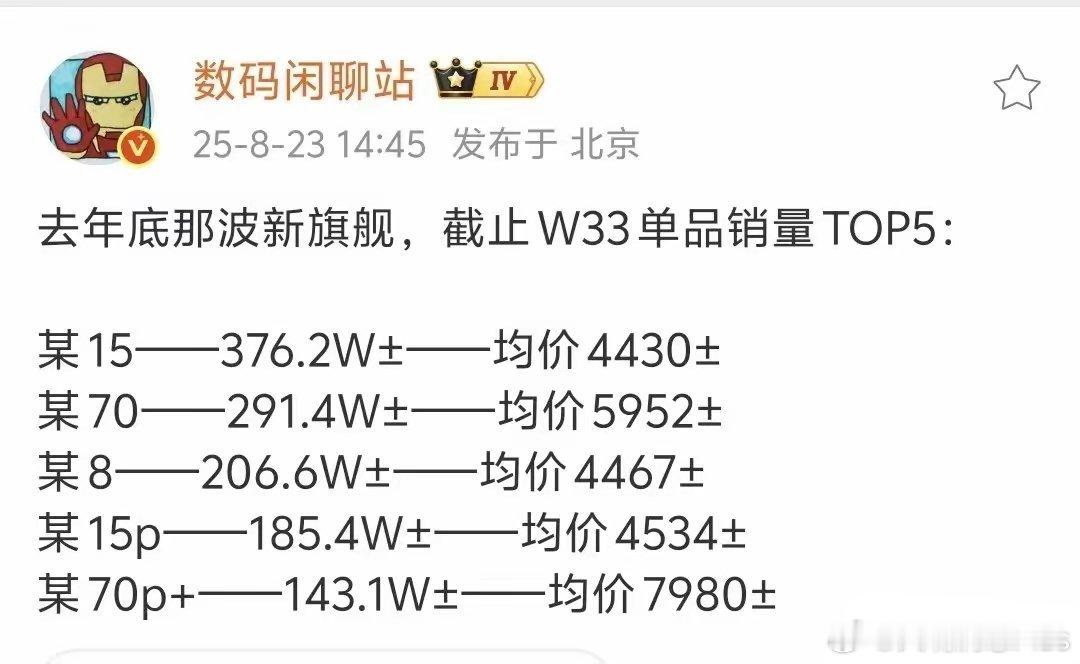 所以，谁才是真高端？？？ ​​​