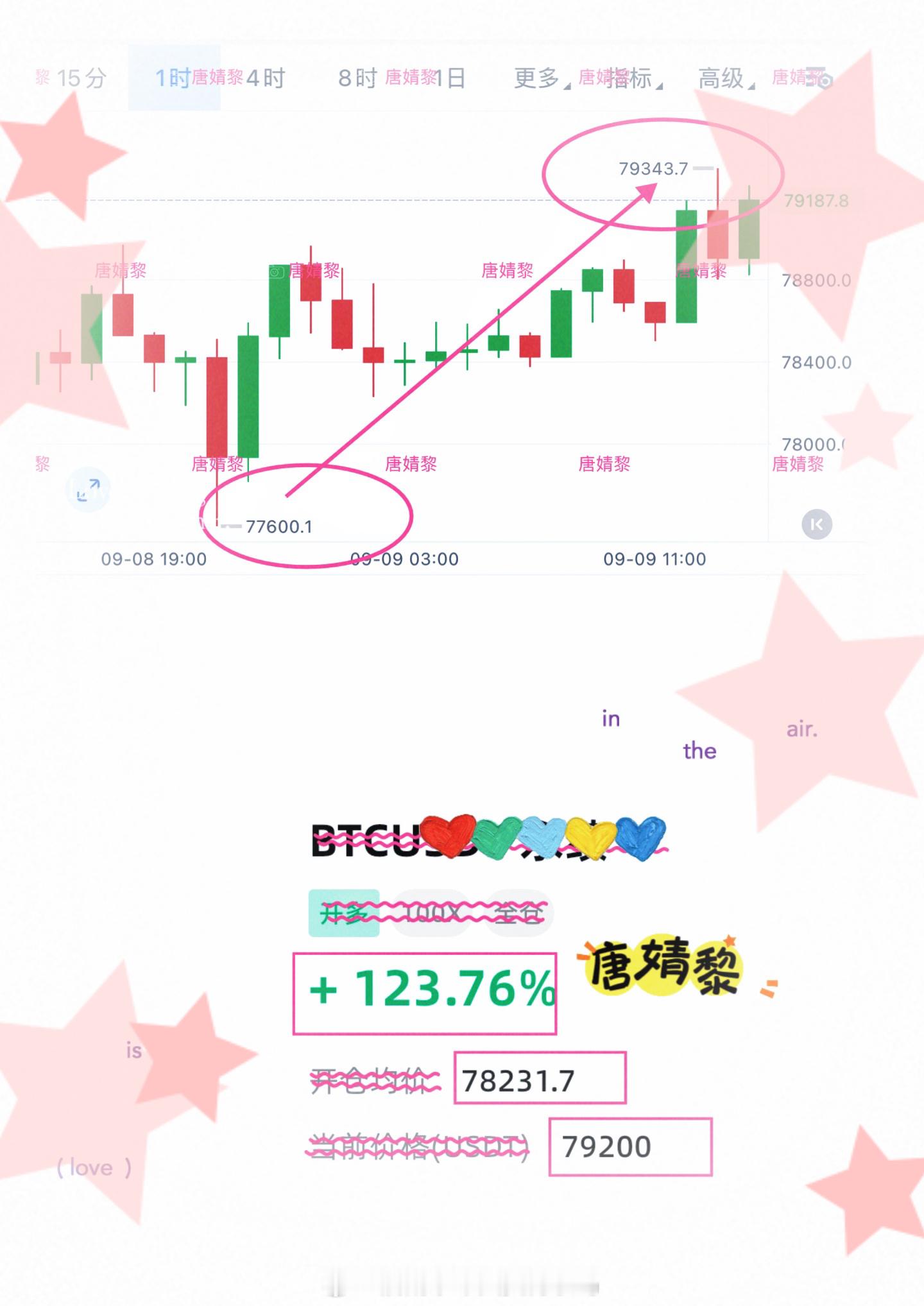 说了要漲，说了分批进，均价782左右的大饼，也终于是苦尽甘来。 ​​​