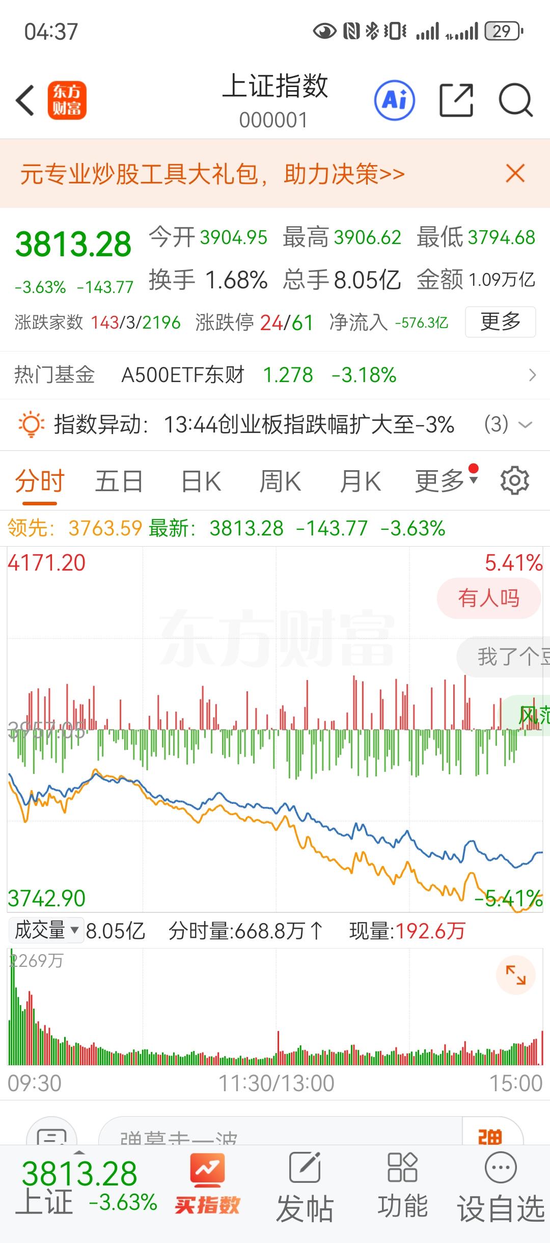 有多少人今天和本周的亏损，创历史新高。