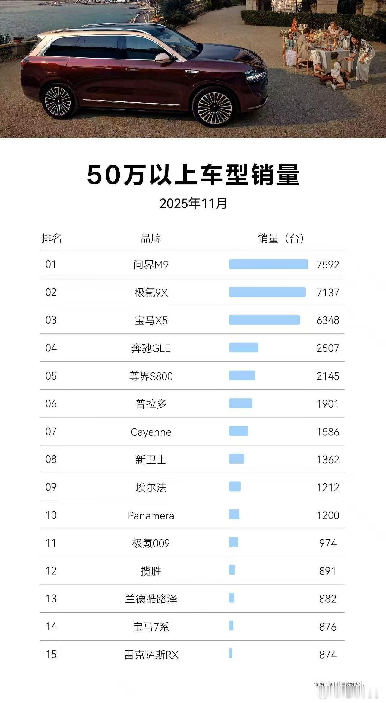 众所周知，我是个虎扑JRs 所以这一期电车同学战术板就是：50万以上车型销量 x