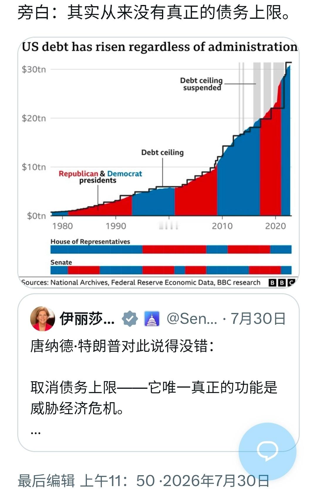 债务上限只是政治游戏。 