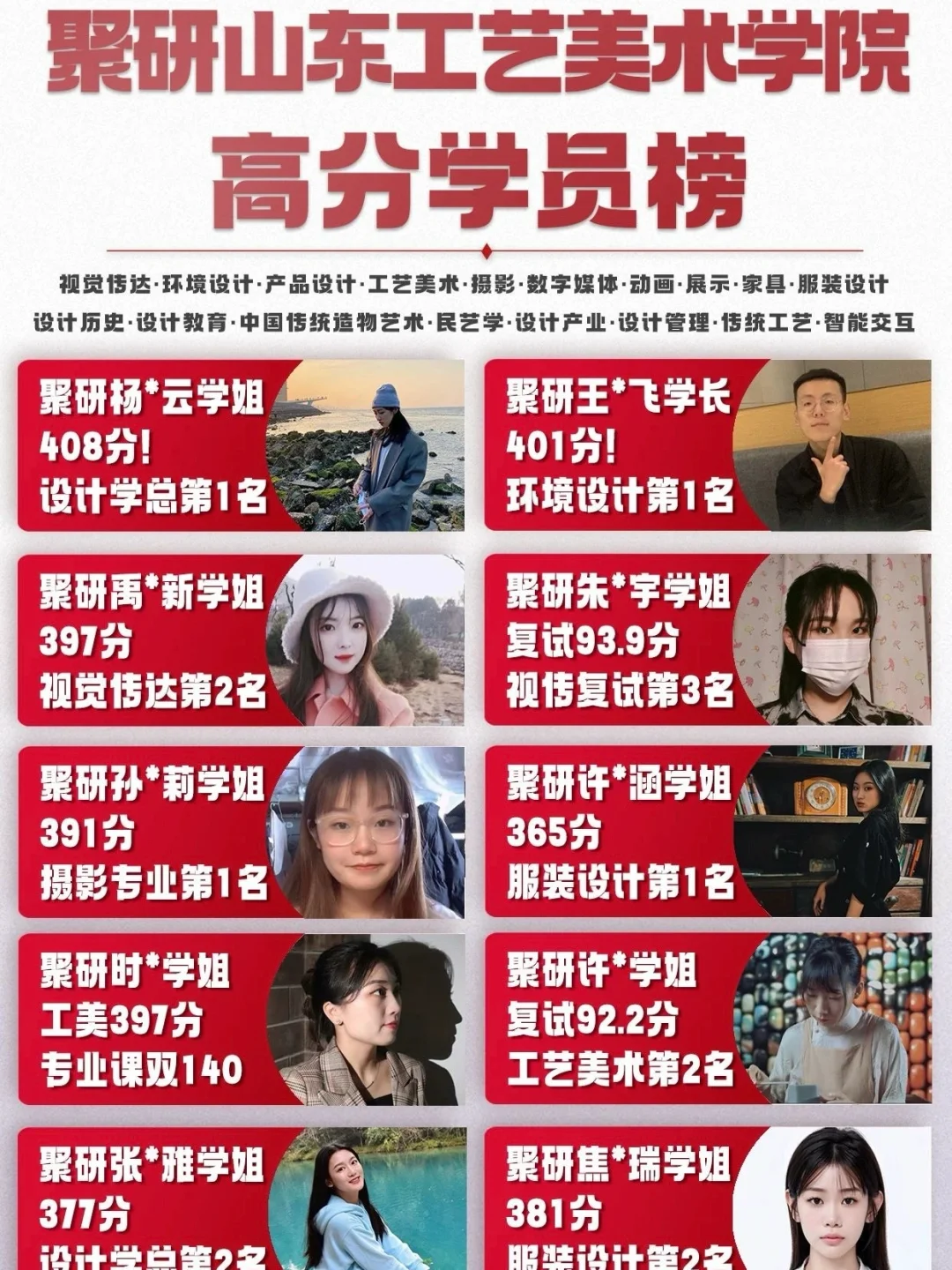 山东工艺美术学院最后押题四套卷