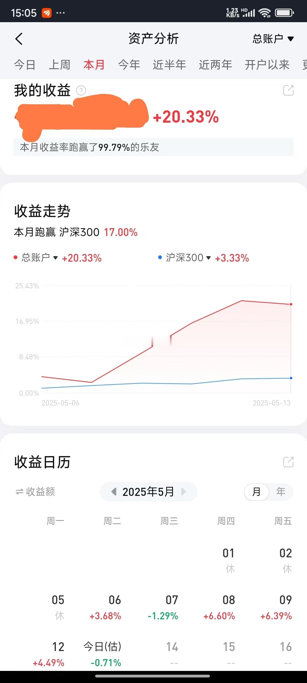 A股炒题材，股神遍地；这才几个交易日整体能有20%以上收益，粉丝也比我厉害…[嘻