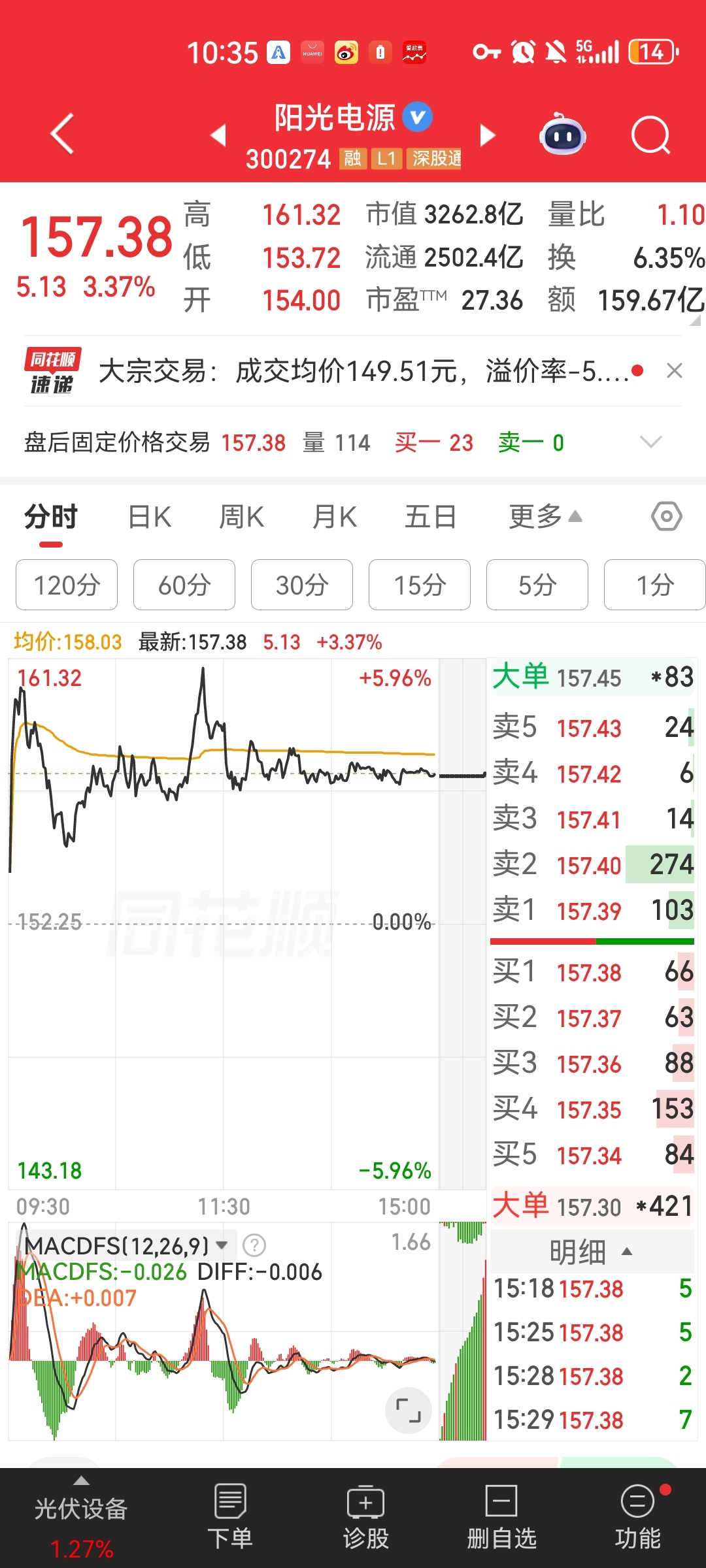 战友兄弟们，阳光电源昨天分享公布收获3厘米多，今天继续8厘米多，这波直接收获了超
