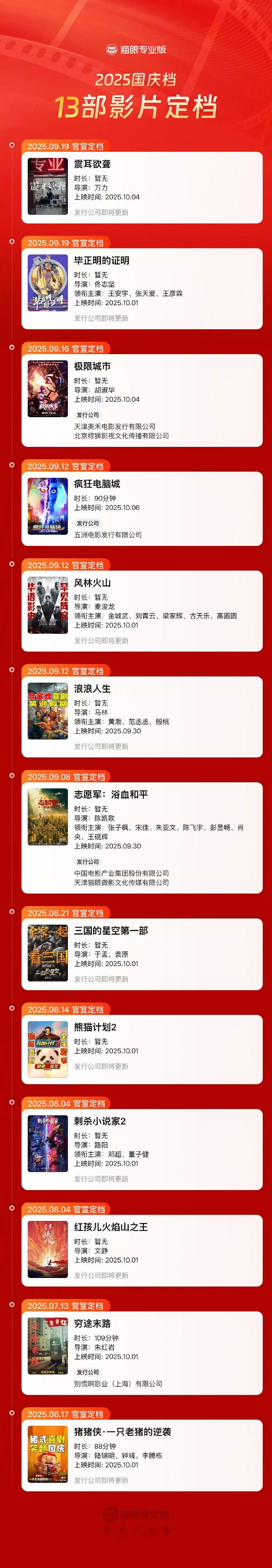 2025国庆档13部定档影片！燥候！国庆有的看了！ ​​​