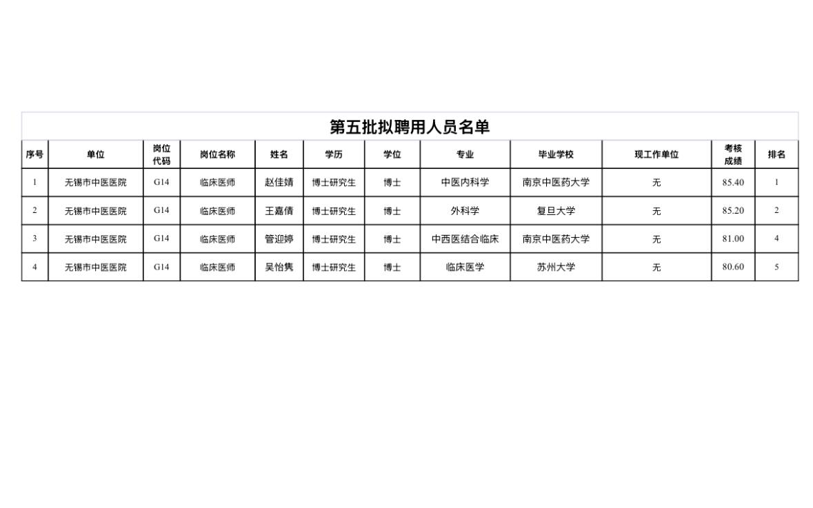 【江苏无锡】2026年无锡市卫生健康委员会直属事业单位公开招聘高端类专技人才拟聘
