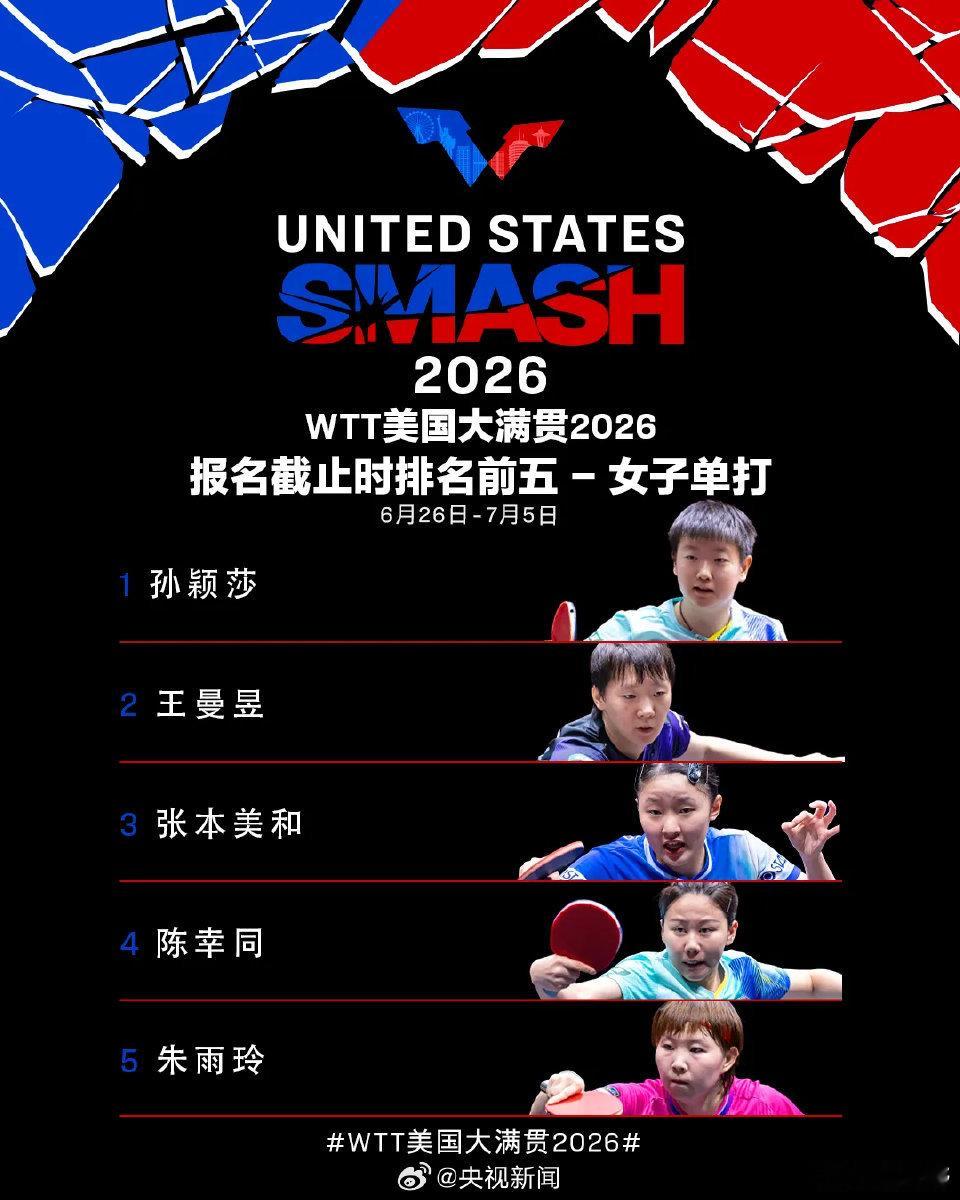 【孙颖莎王楚钦赛场统治力Max】国乒WTT美国大满贯名单6月26日至7月5日，W