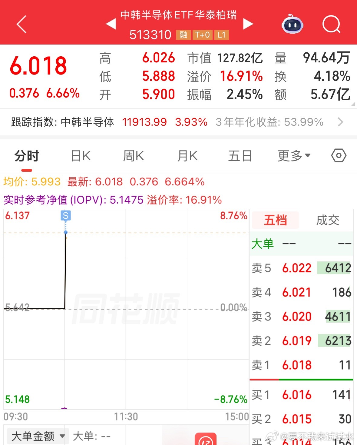 老规矩，大涨卖，大跌买 