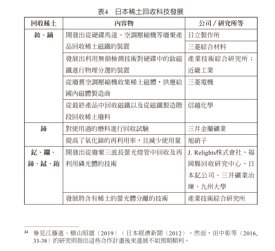所以说日本早就在研究空调里面收稀土了，还是军工企业研究的。 