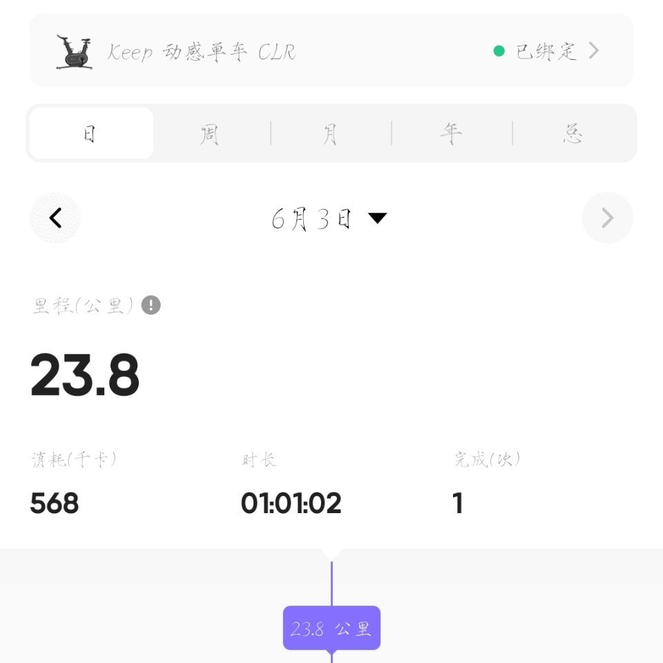 骑了