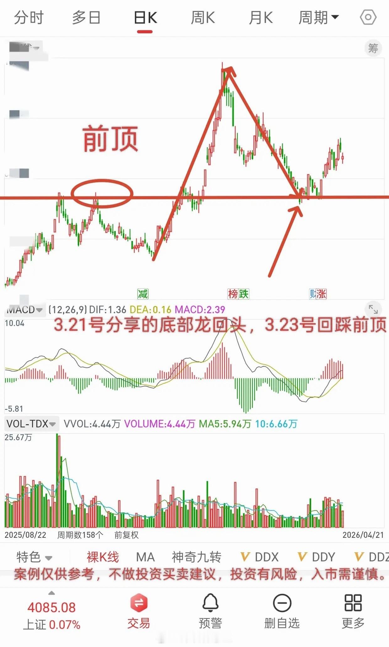 A股，从明天起，一旦行情如期而至，后市或将迎来很多机会！先说观点，这个市场什么都