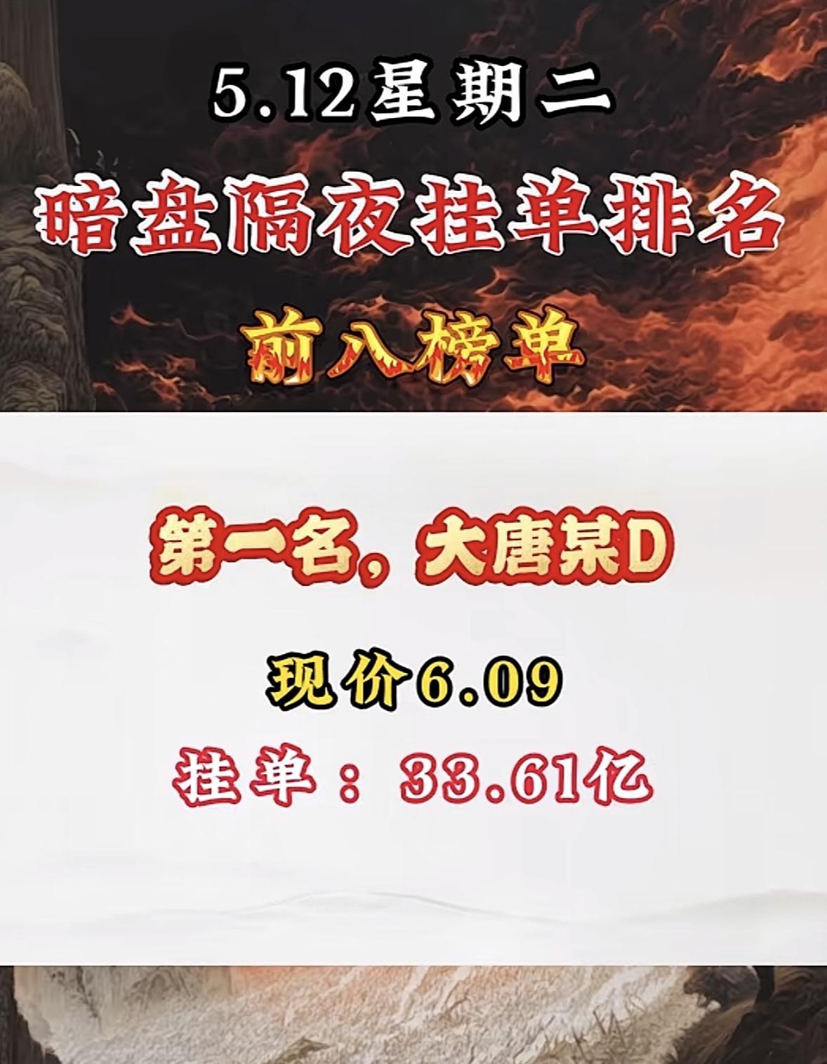 5月12日周二暗盘隔夜挂单排行榜揭晓

5月12日暗盘隔夜挂单数据挺有意思。我排
