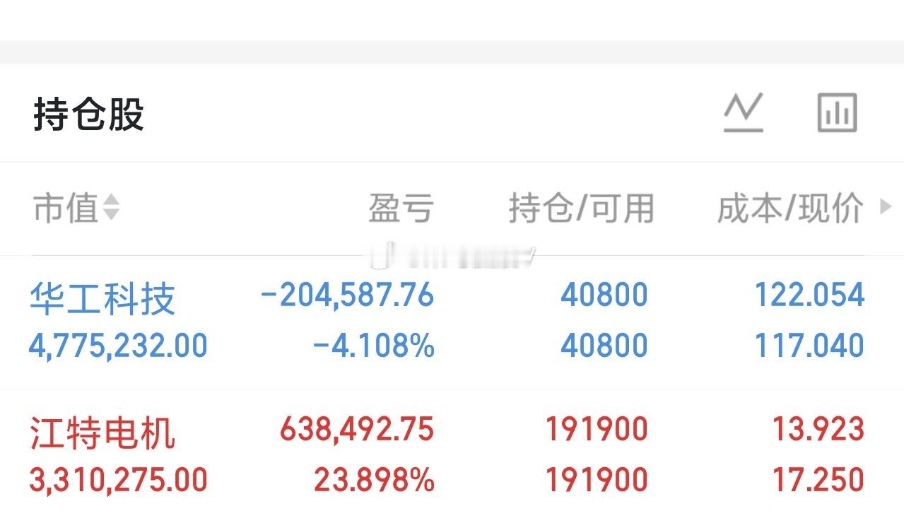准备新的“大牛”布局了，在线的粉丝朋友点赞，评论178，让我看到你们的激情